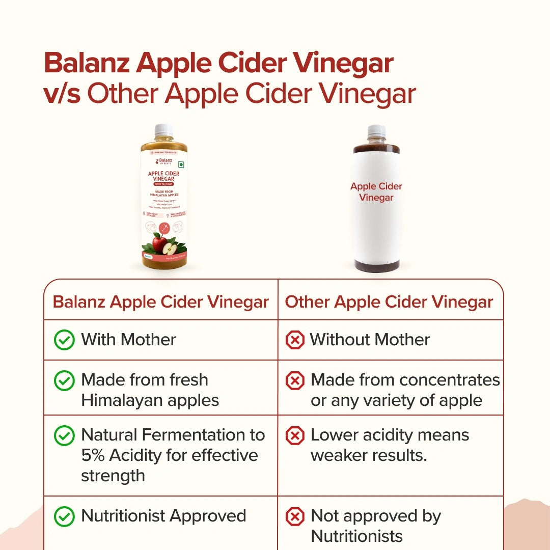 Comparison chart of Balanz Apple Cider Vinegar versus other apple cider vinegar on a white background.