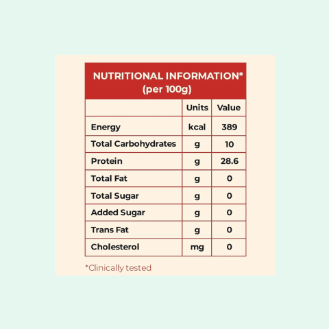Quick & Easy Breakfast Trio