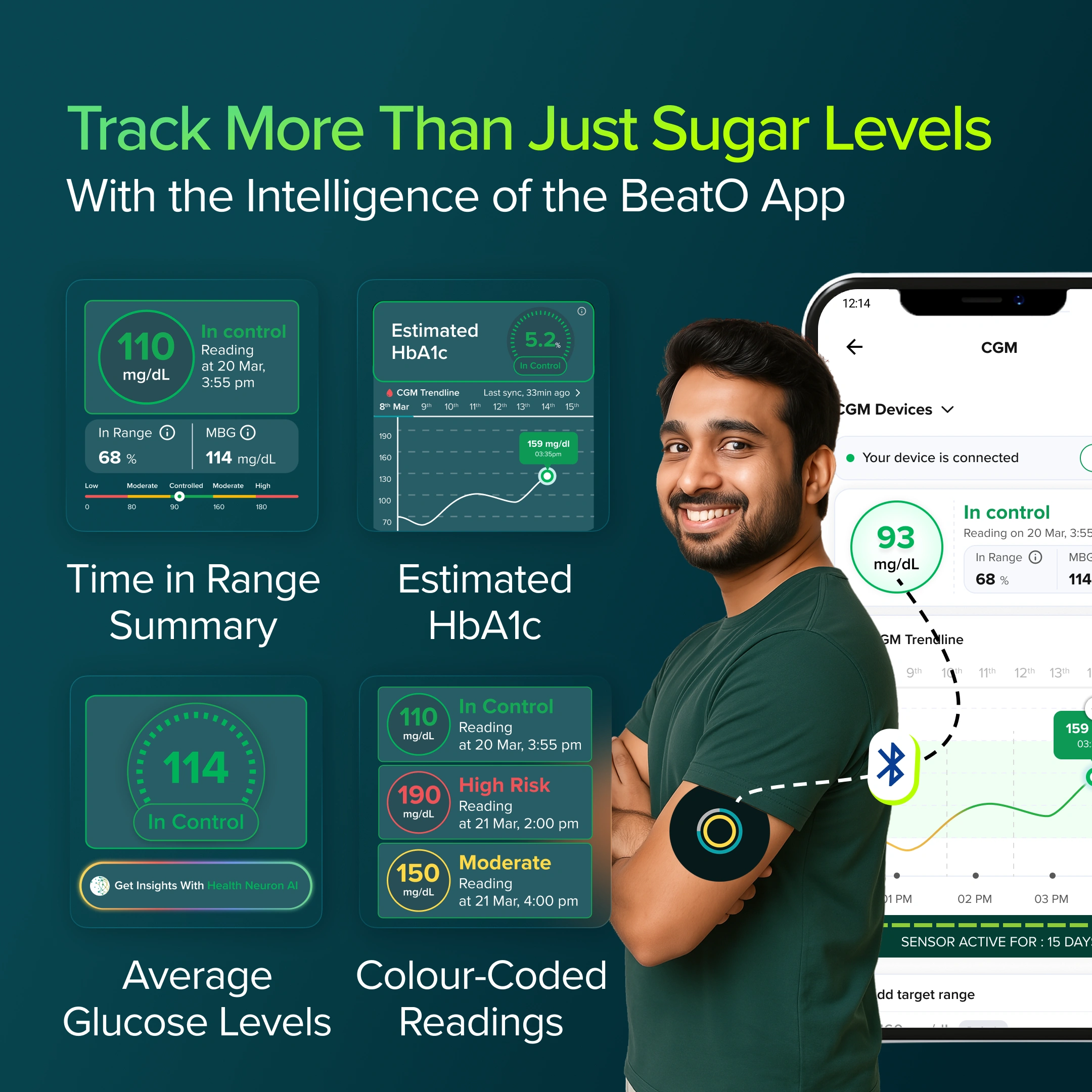 Person wearing a device with text about tracking sugar levels using the BeatO app on a dark green background.