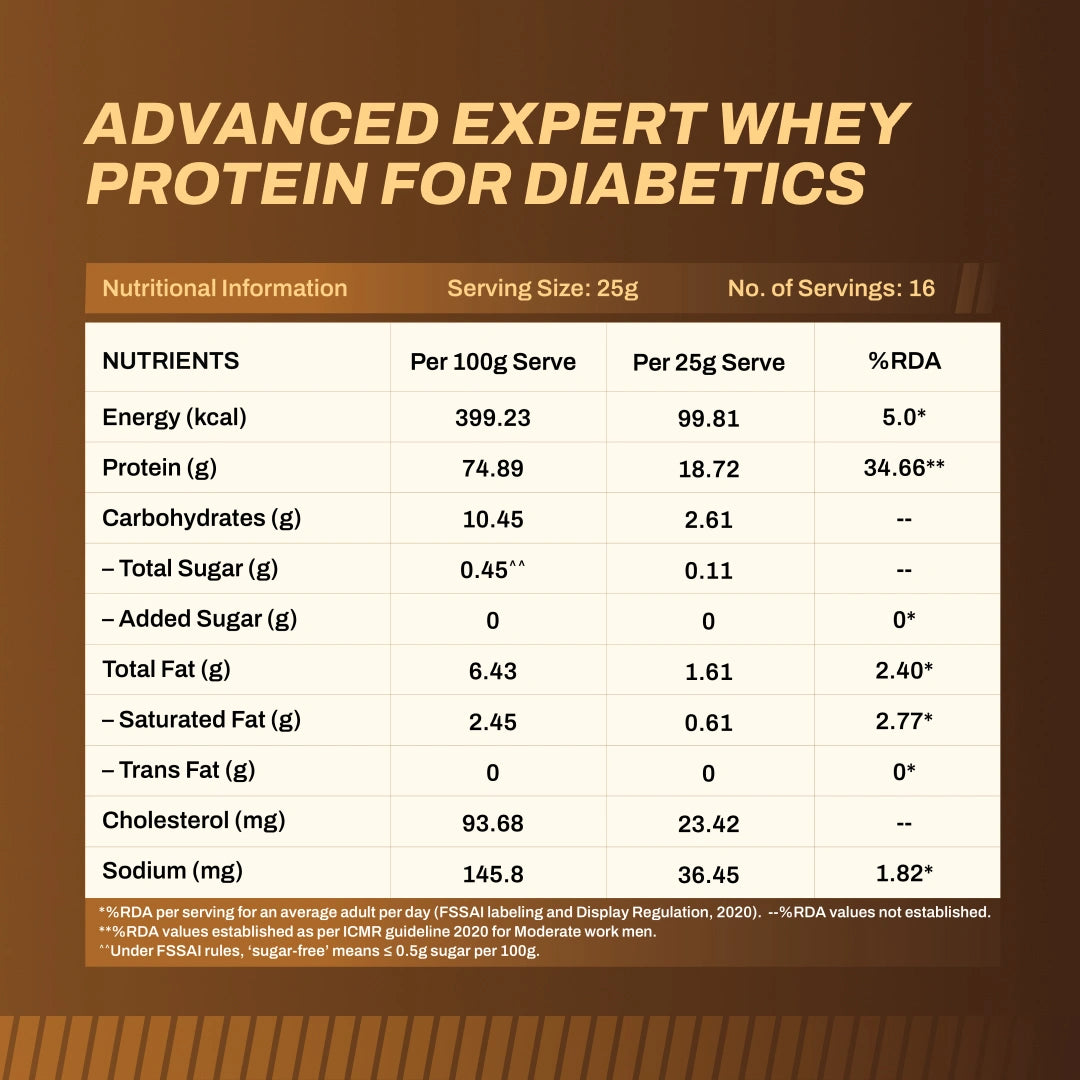 Nutritional information label for Advanced Expert Whey Protein for Diabetics on a brown background