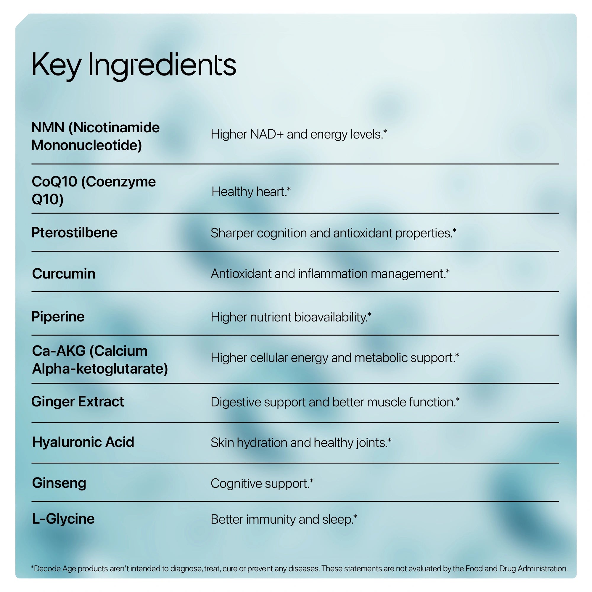 List of key ingredients with their functions on a light blue background