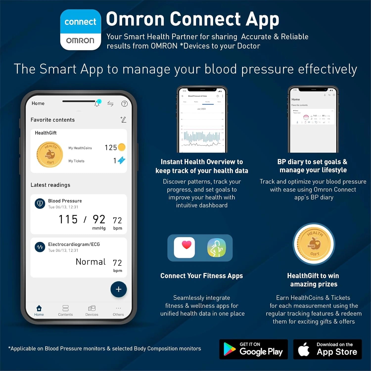 Omron Connect App advertisement with smartphone screens displaying app features on a blue background.