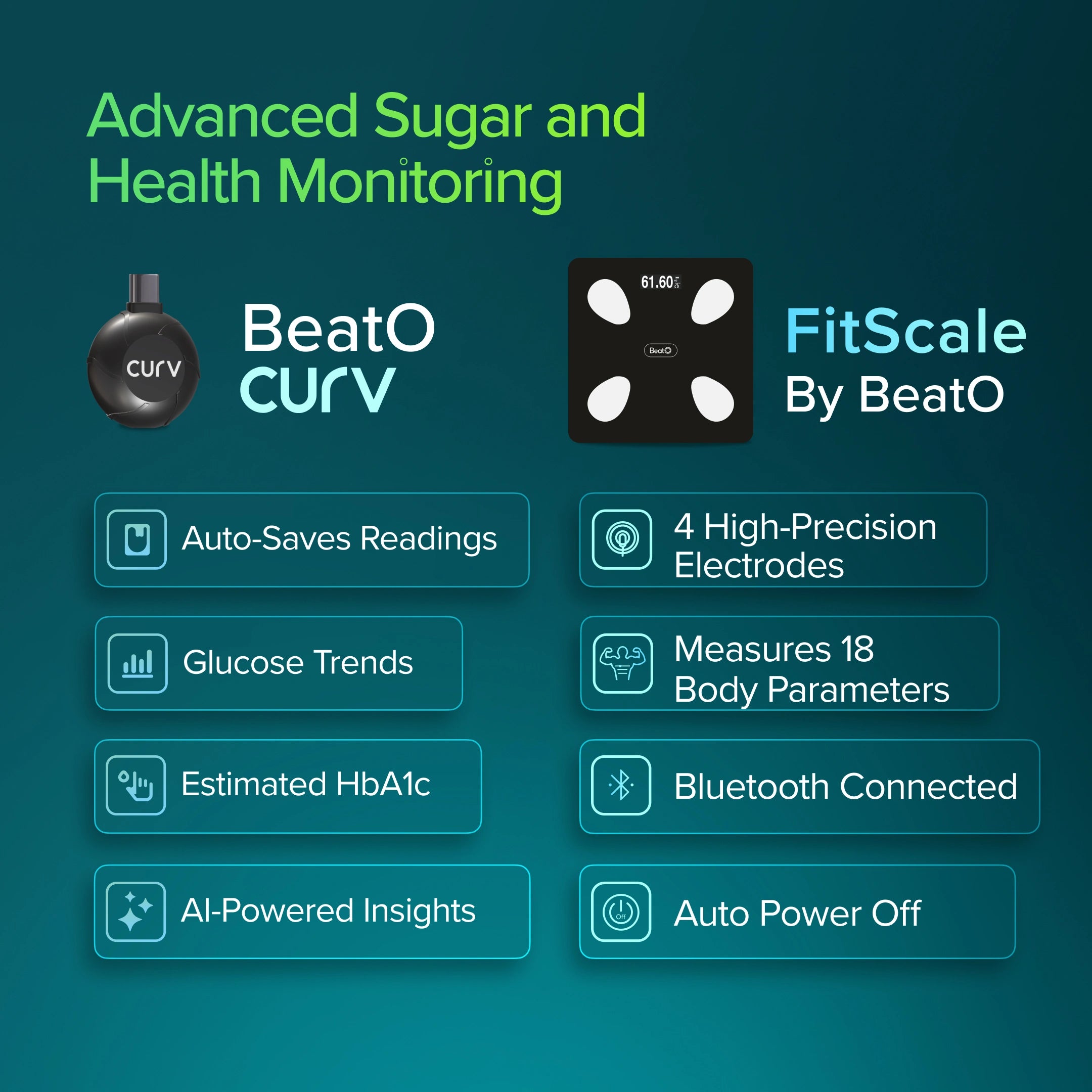 FitScale by BeatO Body Composition Scale with BeatO CURV Glucometer FREE 25Strips & 25Lancets Type-C USB Connector | Android Only