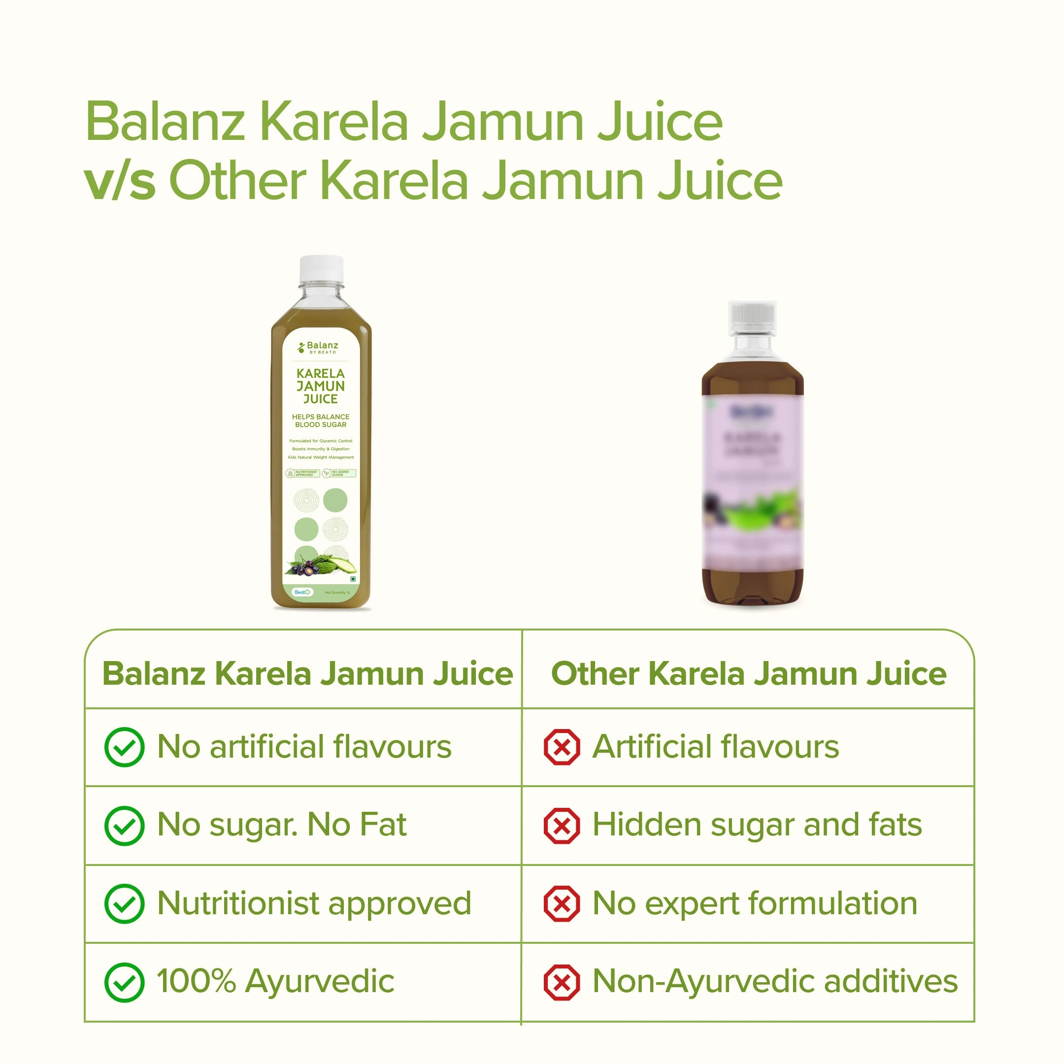 Balanz (by BeatO) Karela Jamun Juice (1L)