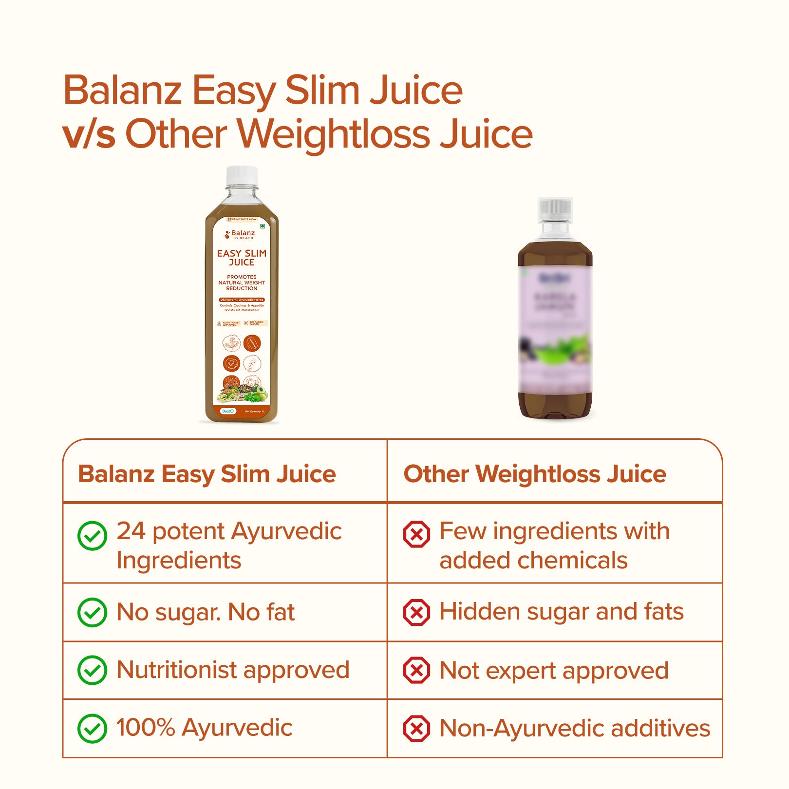 Comparison chart of Balanz Easy Slim Juice with other weightloss juices on a white background.