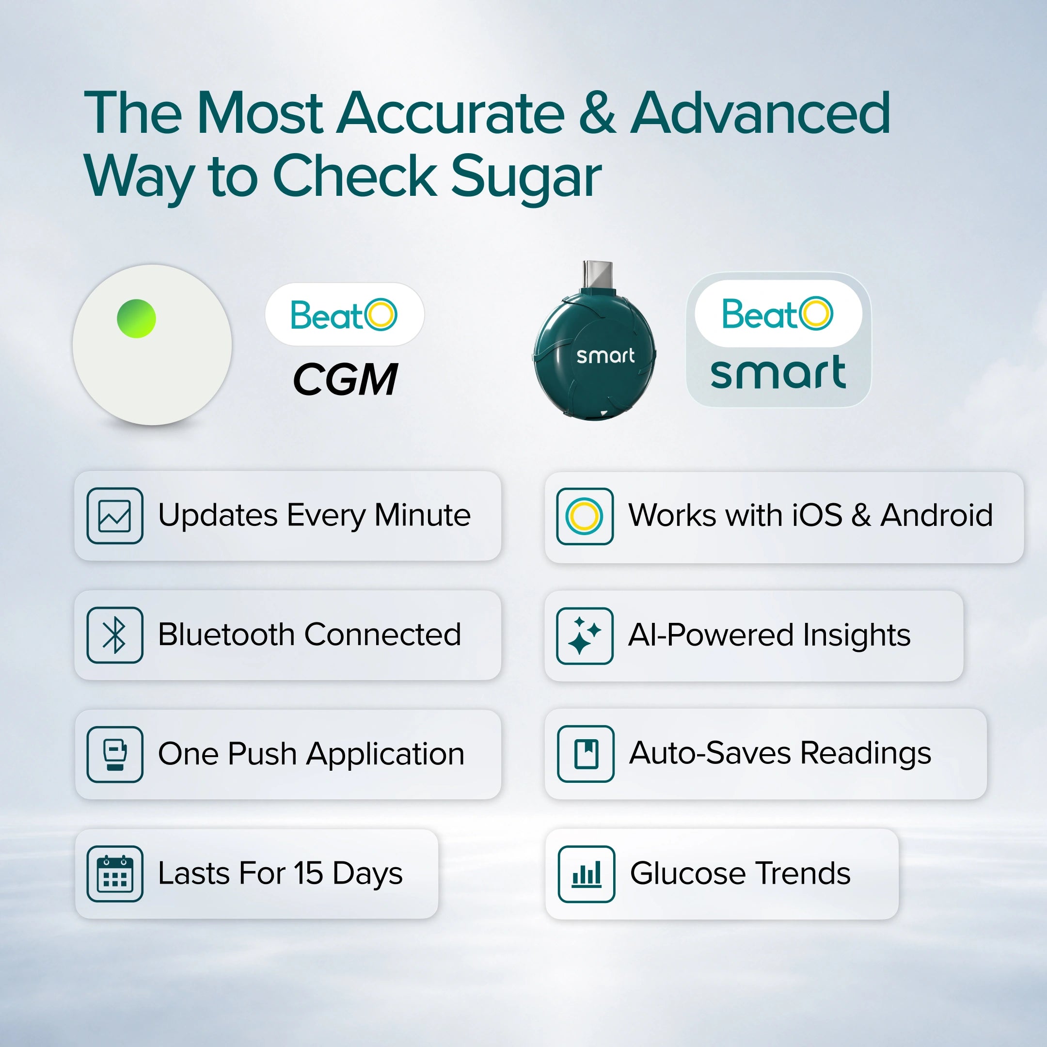 BeatO CGM + BeatO Smart Glucometer Combo | FREE 25 Test Strips & 25 Lancets | USB-C Connectivity | Compatible with iOS & Android