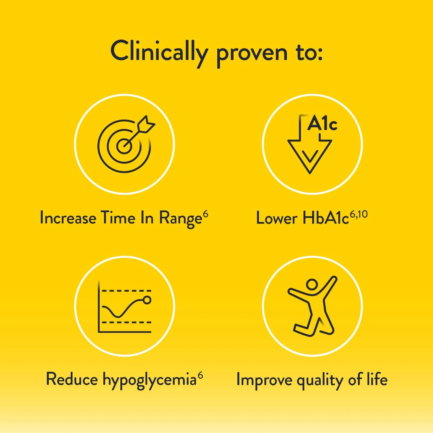 Abbott | FreeStyle Libre 2 Plus Sensor