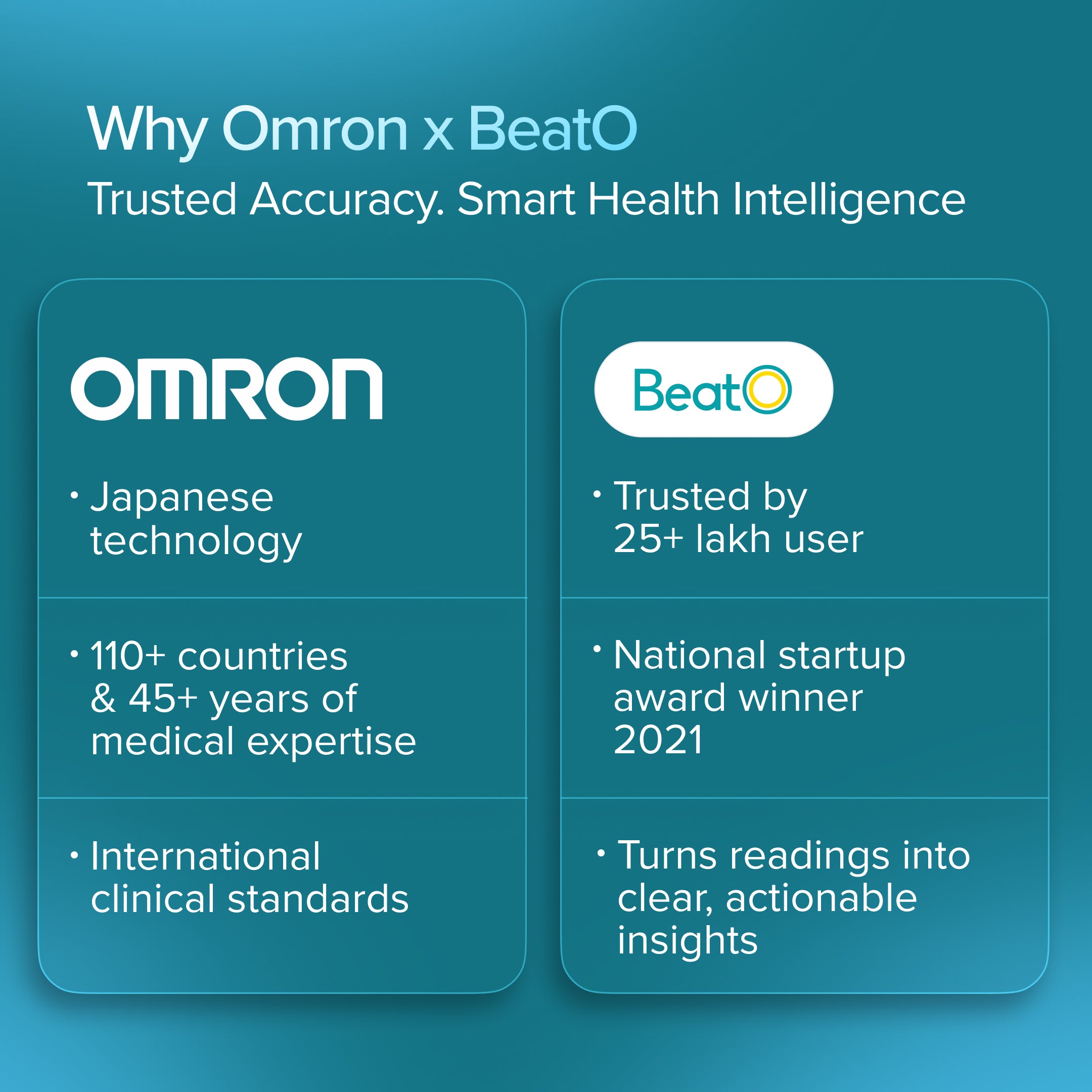 Comparison chart between Omron and BeatO with key features highlighted on a blue background