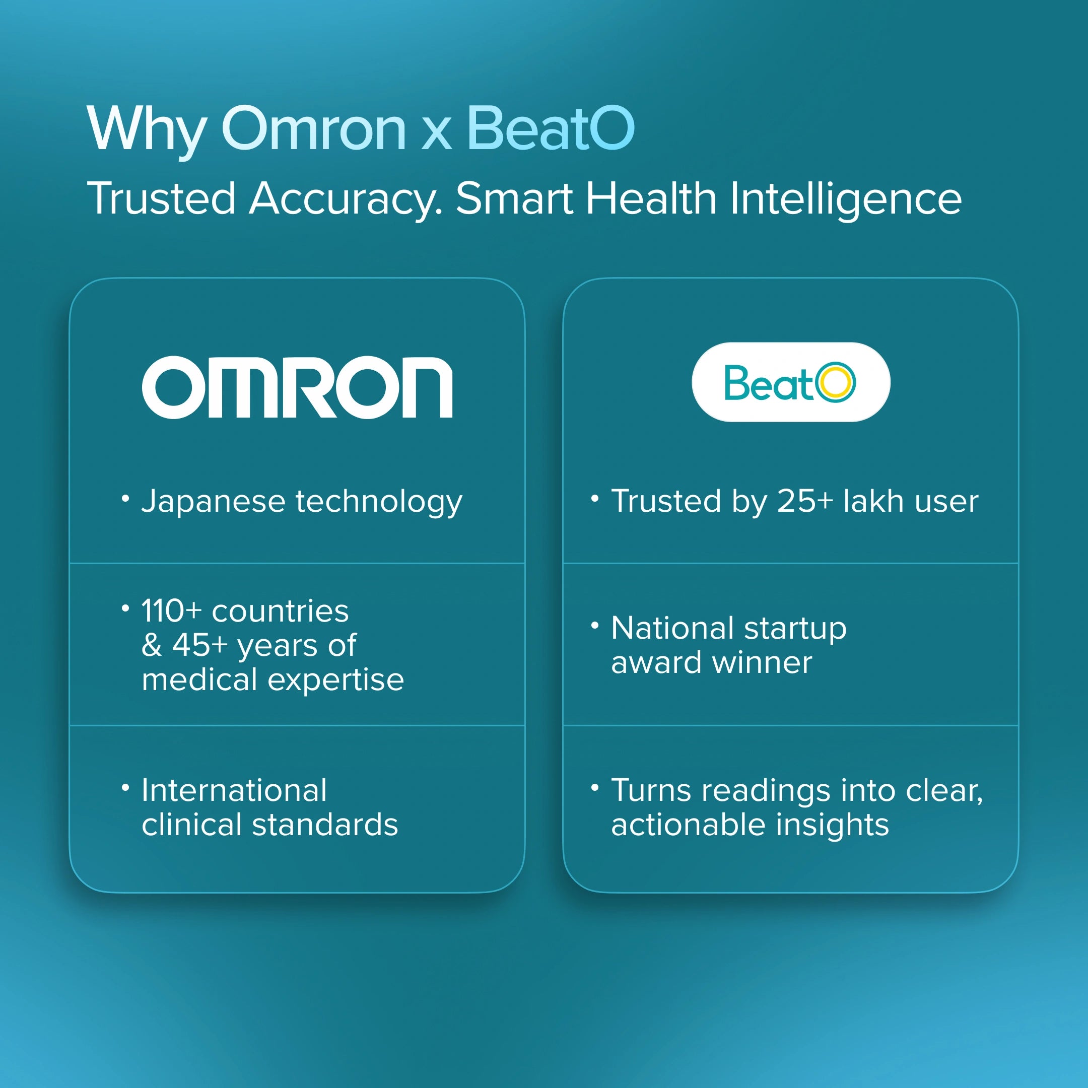 Comparison chart between Omron and BeatO with key features highlighted on a blue background.