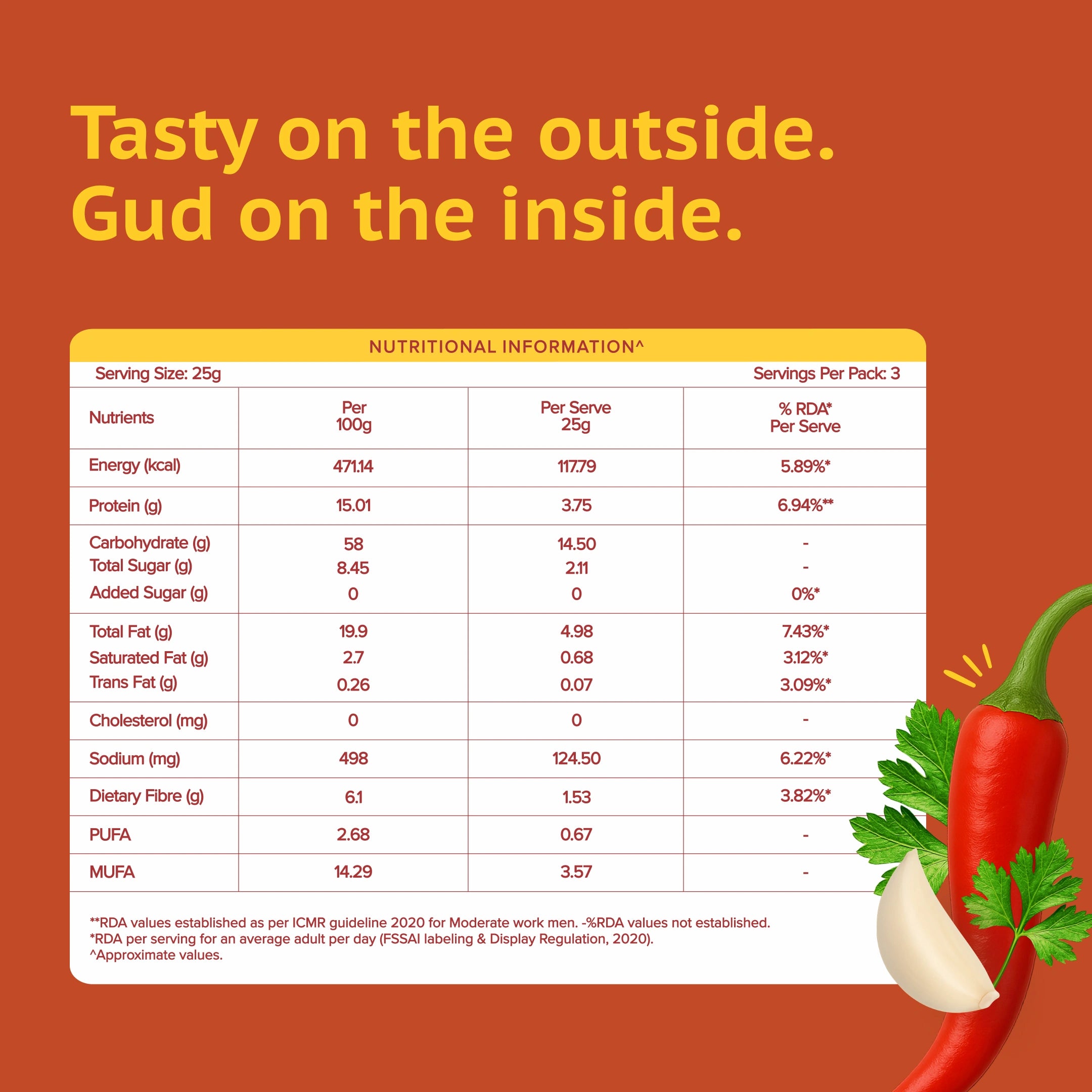 Nutritional information table with a red chili pepper on an orange background
