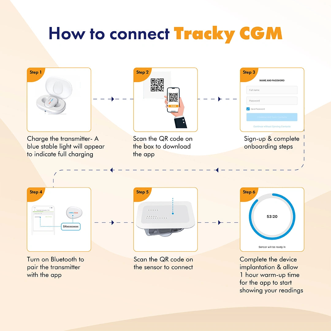 Tracky CGM CT3 KIT (Bluetooth Connected)