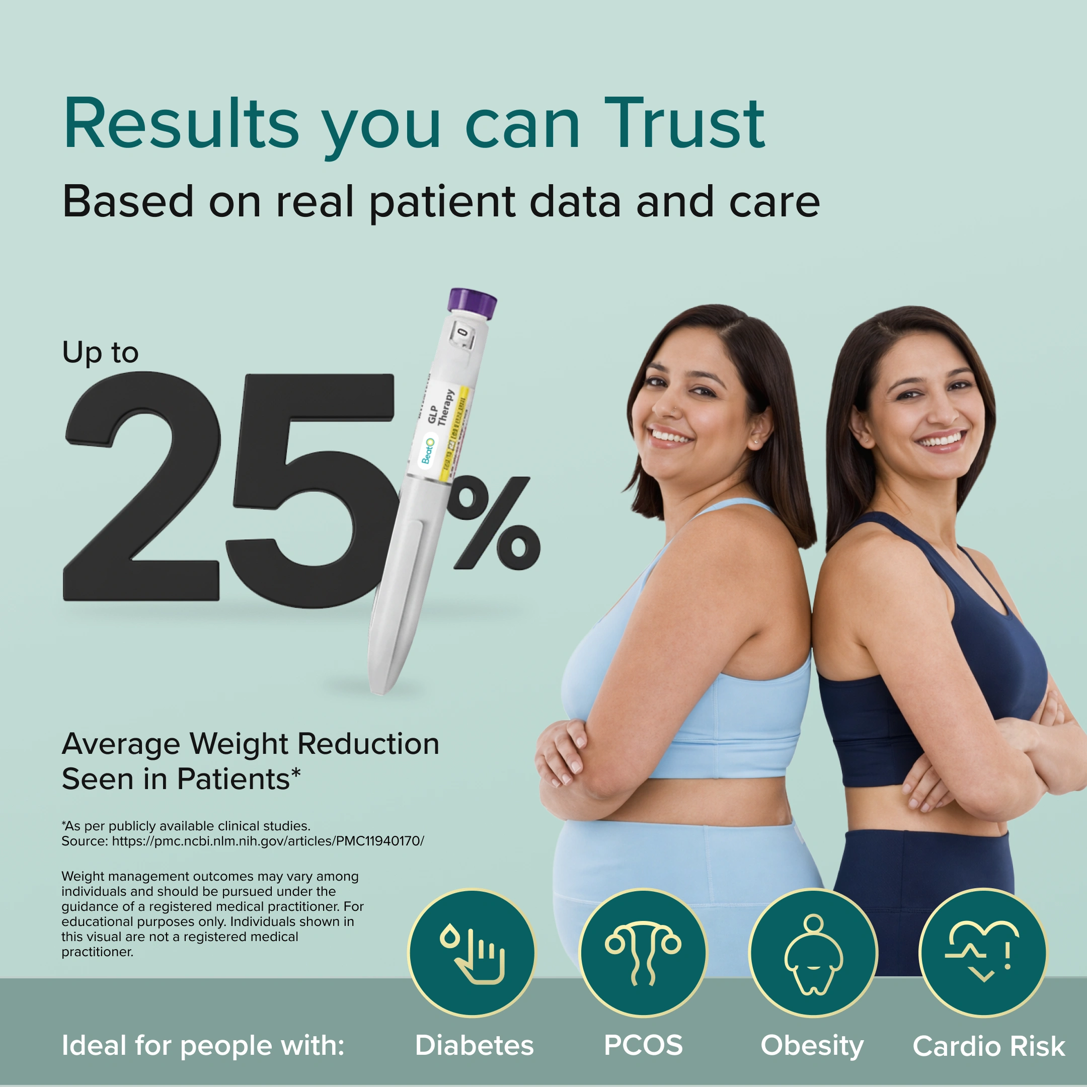 BeatO GLP-1 Weight Loss Program Wth Doctor Supervision | Yurpeak 2.5mg| (Prescription Mandatory)