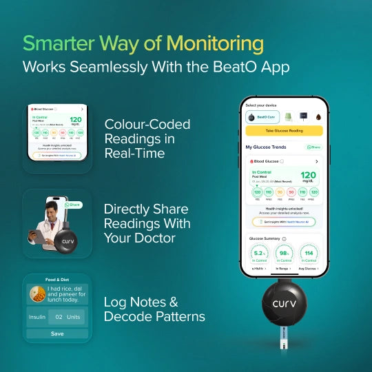 BeatO CURV Glucometer FREE Strips & Lancets Type-C USB Connector | Android Only