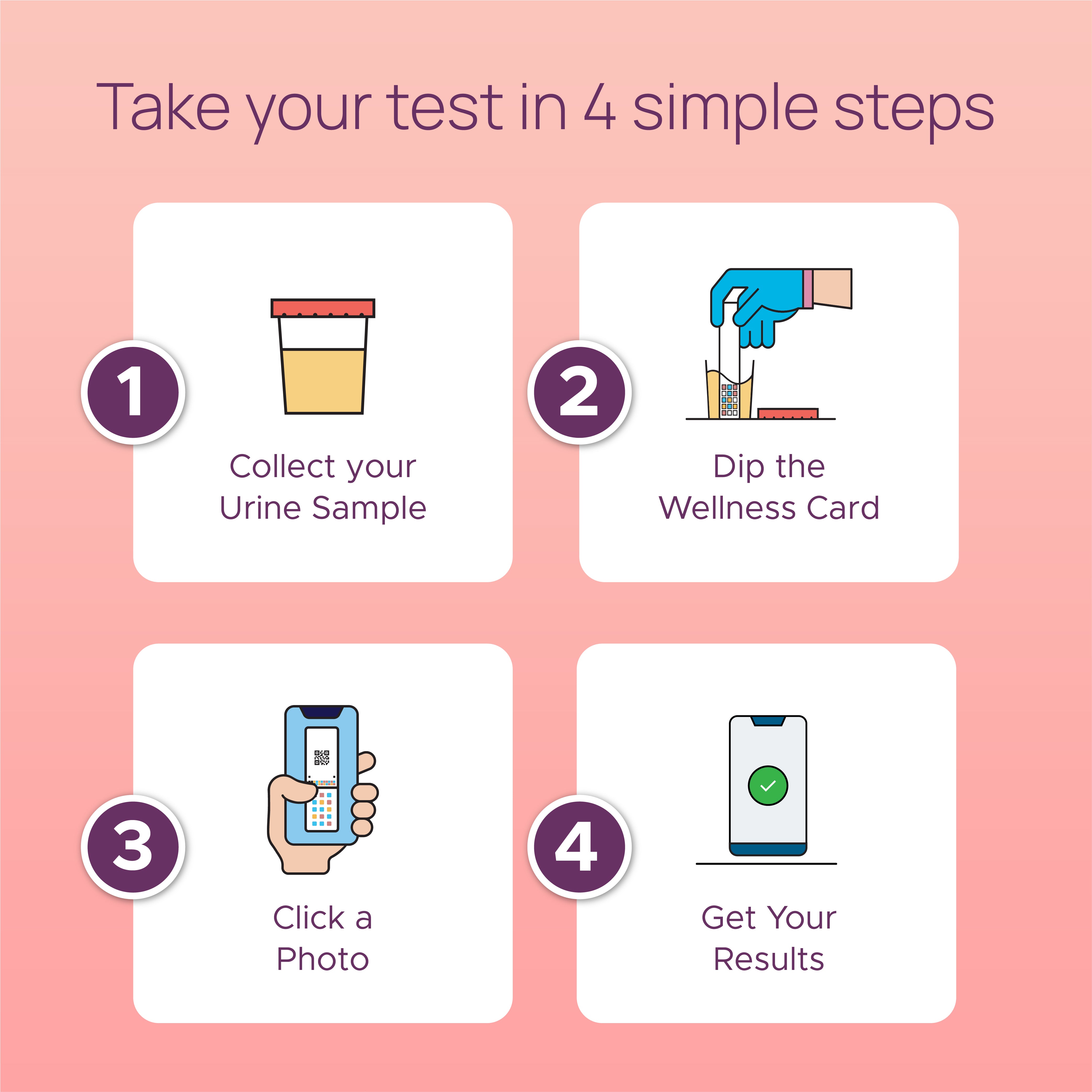 NeoDocs UTI test Kit | Detect UTI | Instant At-Home Test | Track Leukocytes, Nitrites, Blood, pH and 6 other Parameters | Protein, Sugar, Ketones, Hydration, Urobilinogen, Bilirubin (Pack of 1)