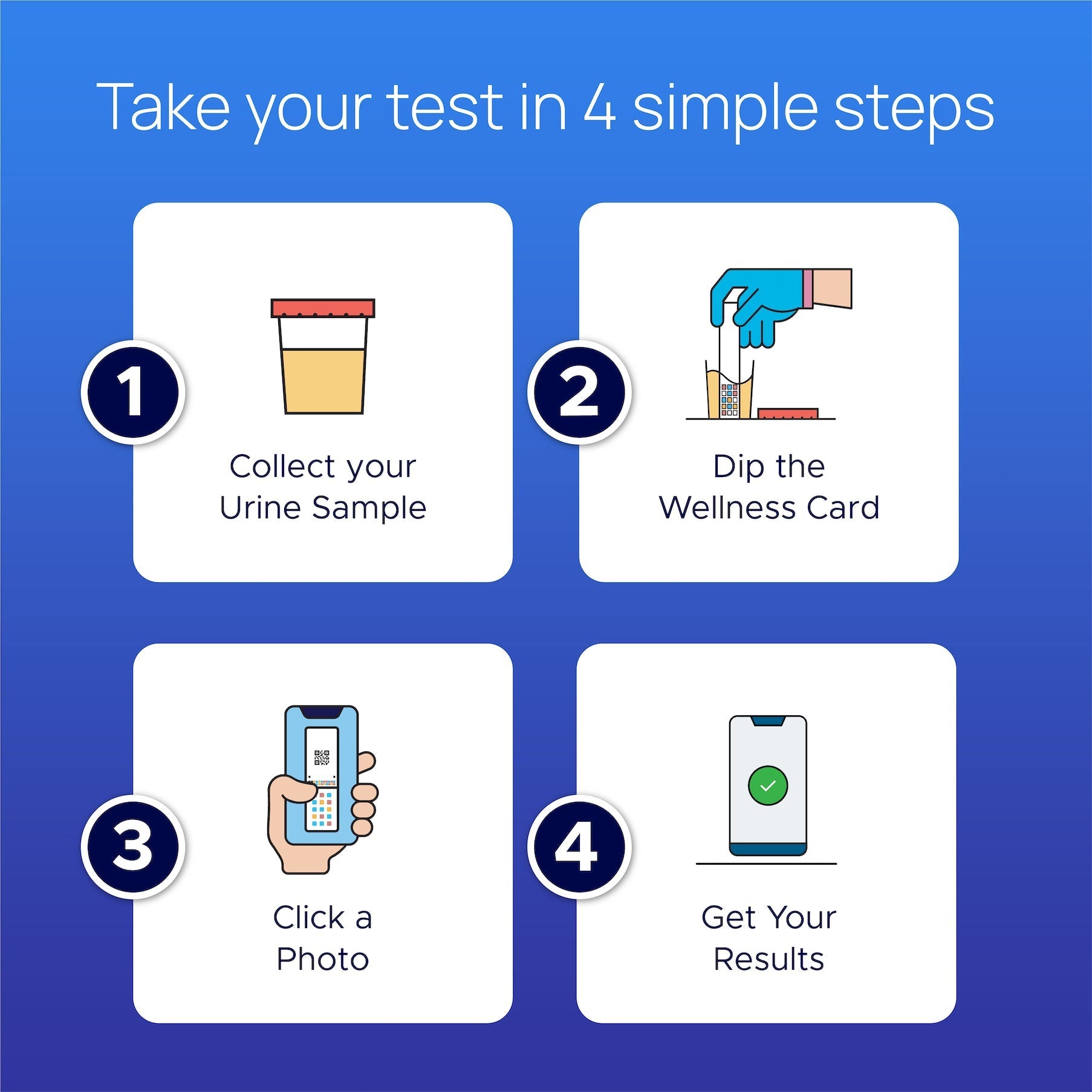 NeoDocs Wellness Care Kit | Instant At-Home | Track 10+ Parameters | Sugar (Glucose), Leukocytes (WBC), Nitrites, Protein