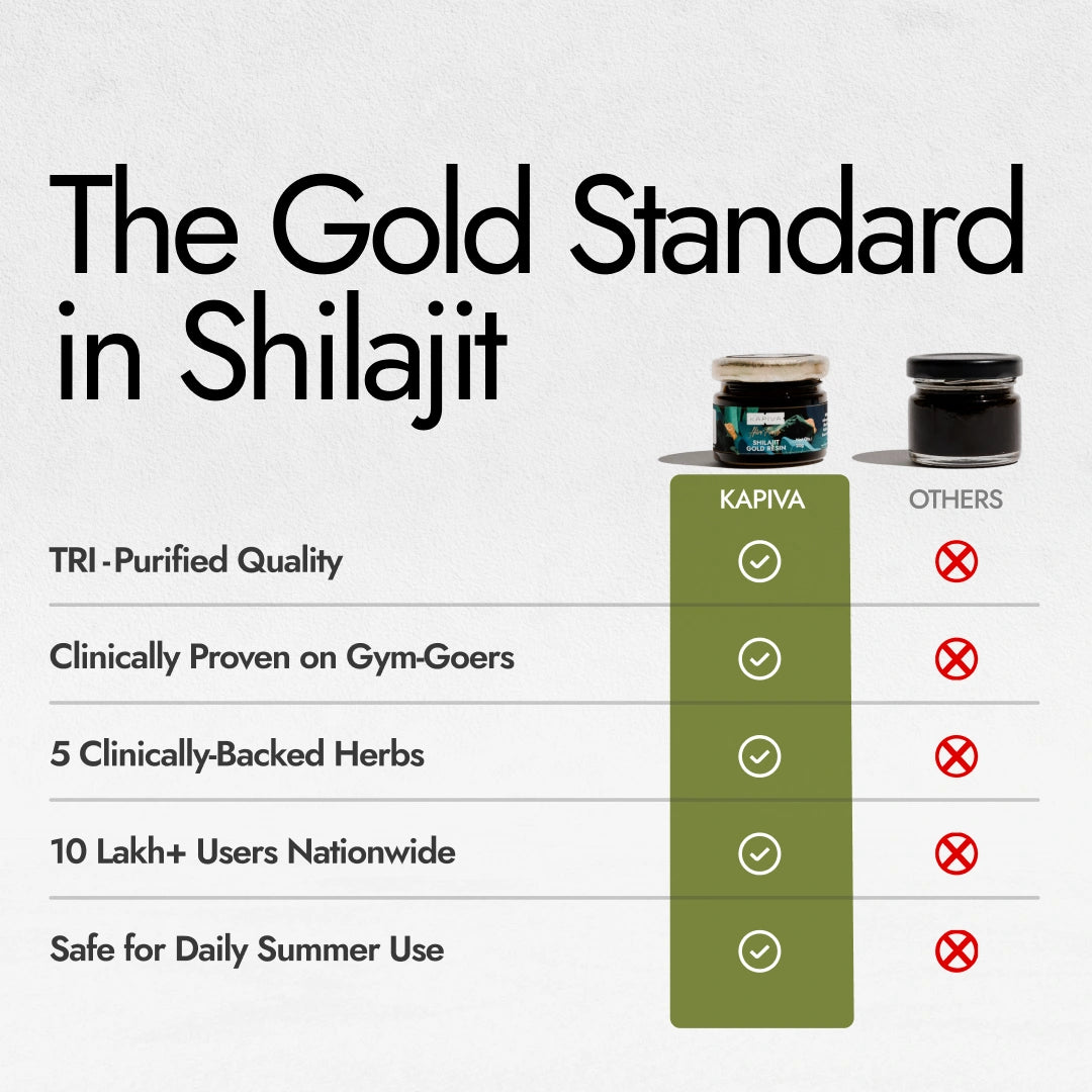 Comparison chart of KAPIVA shilajit with other brands on a white background