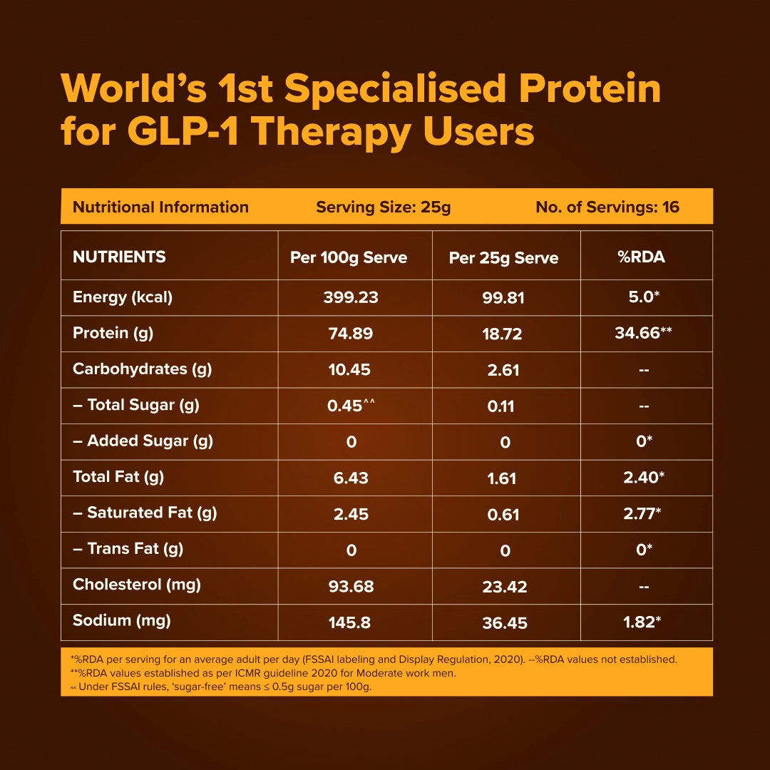 Nutritional information table for a specialised protein for GLP-1 therapy users on a brown background.