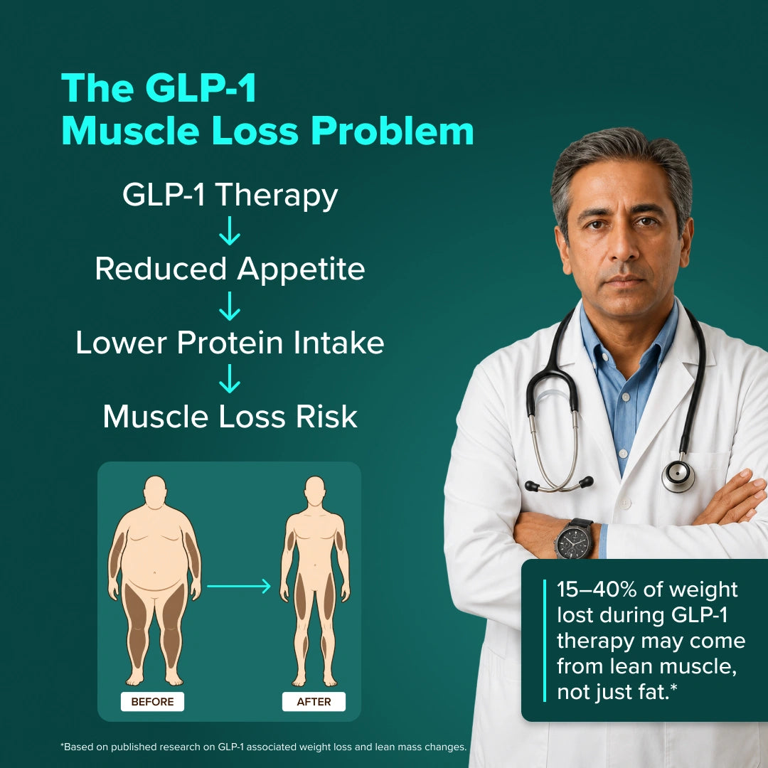 Doctor explaining GLP-1 muscle loss problem with text and graphics on a green background