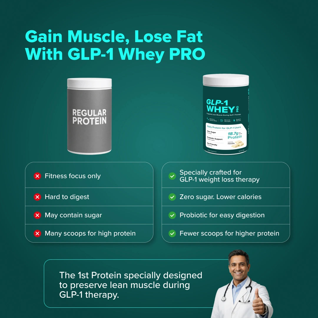 Comparison of 'Regular Protein' and 'GLP-1 Whey PRO' with a doctor endorsing the product on a green background.