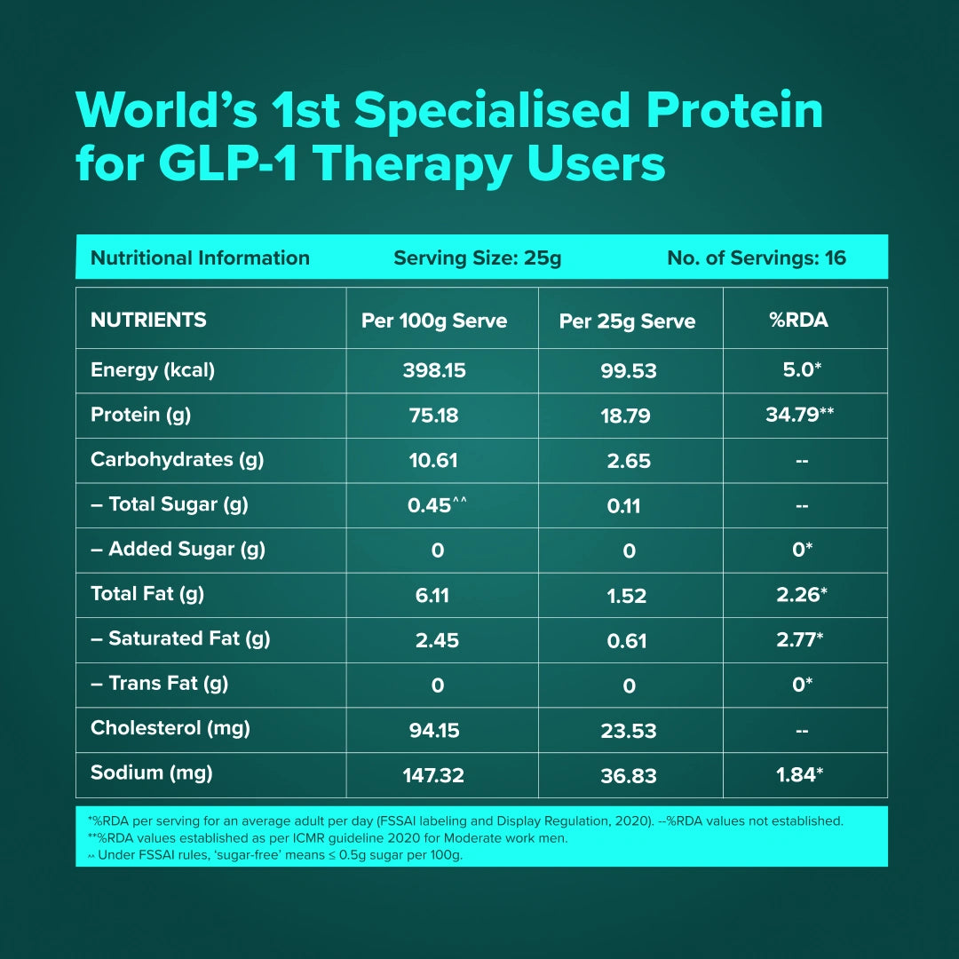 Nutritional information table for a specialised protein for GLP-1 therapy users on a green background