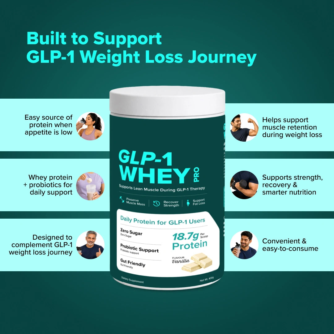GLP-1 Whey protein supplement container with features listed on a green background