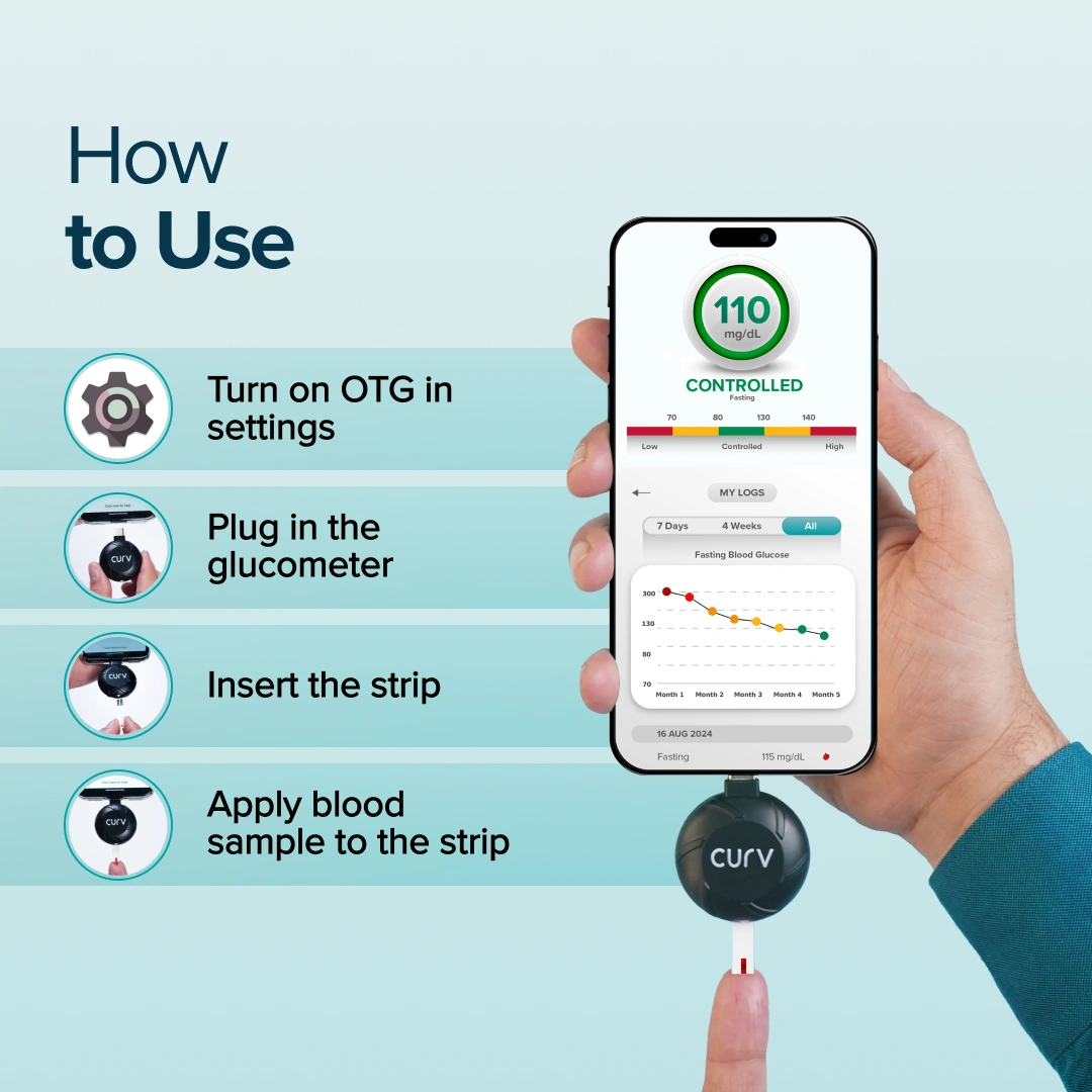 BeatO CURV - Blood Glucose Test Strips CURV Glucometer  Strips