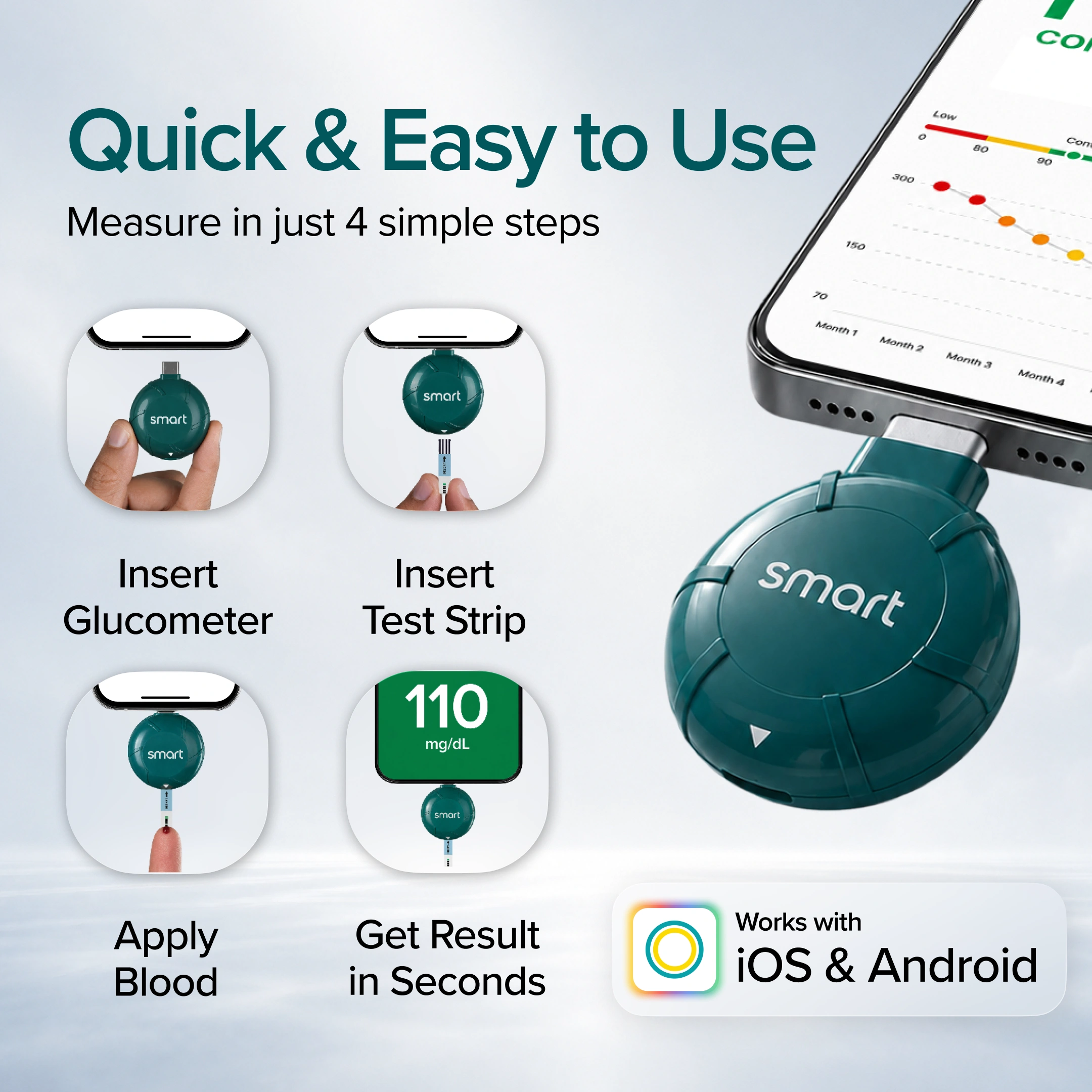 Glucometer with smartphone app for blood sugar measurement, labeled 'smart'.