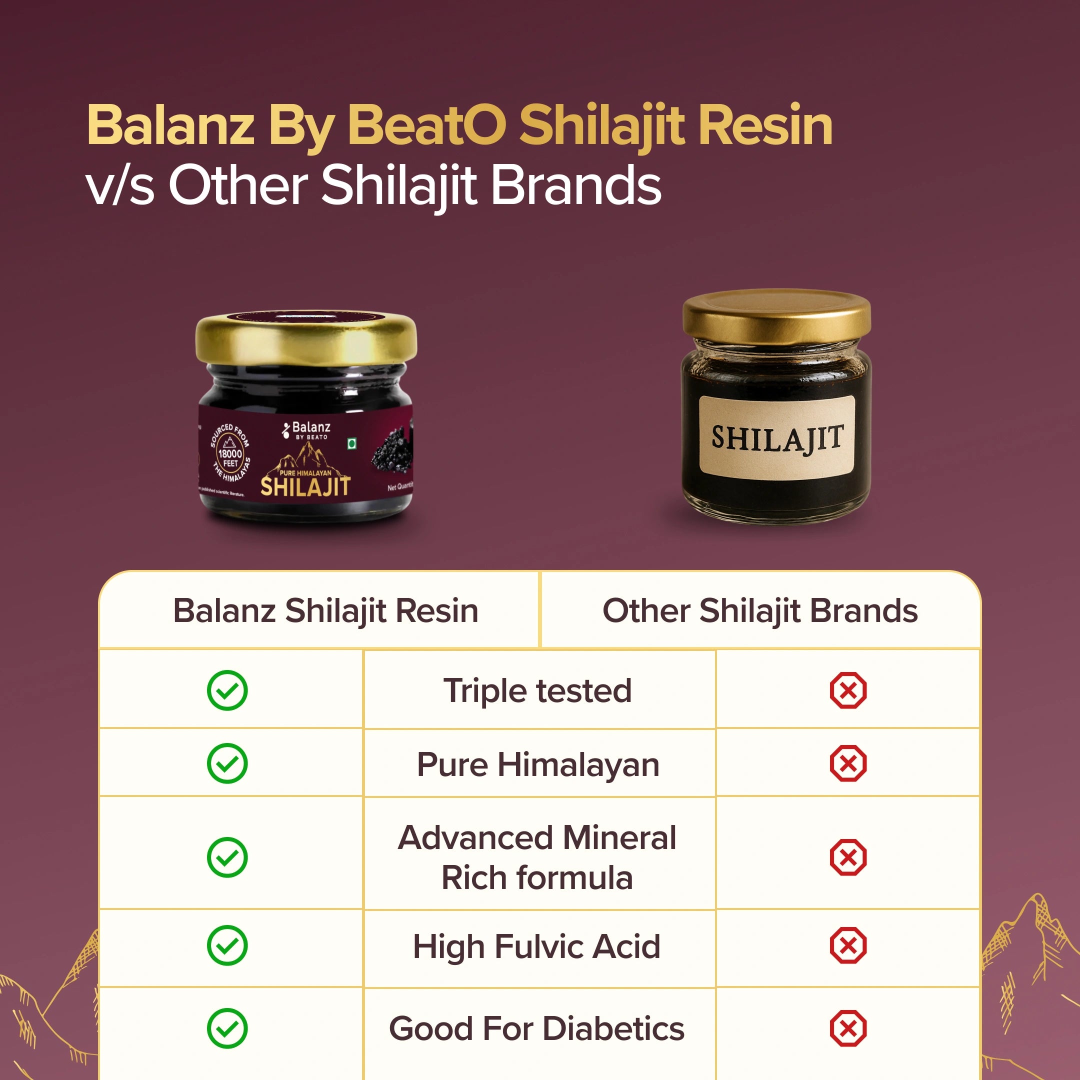 Comparison chart of Balanz By BeatO Shilajit Resin with other shilajit brands on a purple background.