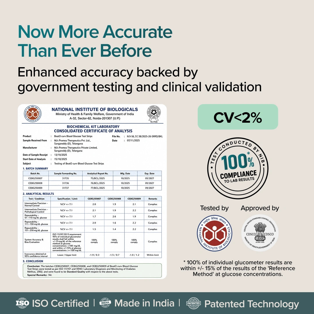 Promotional graphic for a glucose meter test report, featuring a sample certificate of analysis from the National Institute of Biologicals, compliance seals, and text stating 'Now More Accurate Than Ever Before' on a beige background.