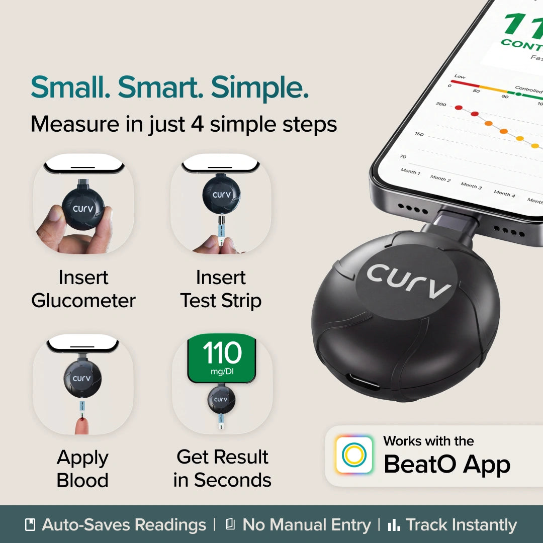 Curv blood glucose monitor shown alongside a smartphone displaying a reading chart, with step-by-step usage icons for inserting a glucometer, test strip, blood, and getting a result. Text reads 'Small.