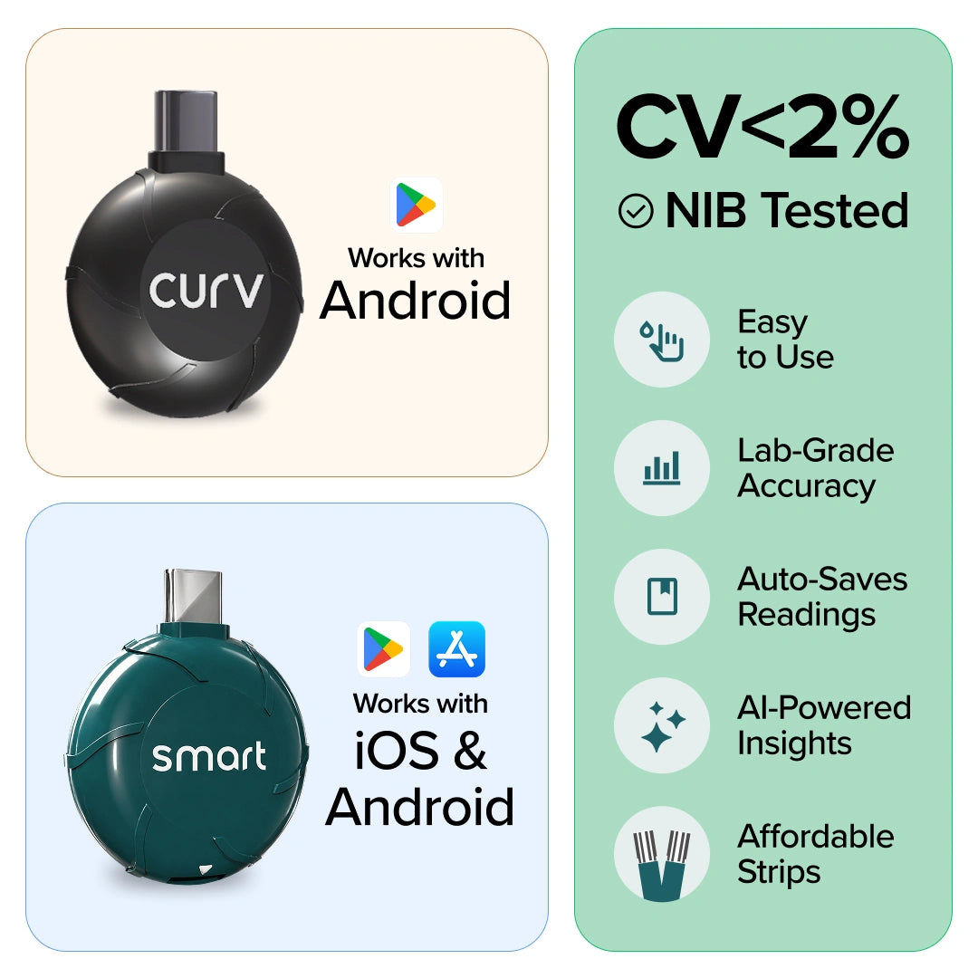 Promotional graphic for curved digital nicotine strips showing two device styles: a black CURV version with Android compatibility and a dark teal smart version with iOS & Android compatibility. A mint green sidebar lists benefits including CV<2%, NIB Tested, Easy to Use, Lab-Grade Accuracy, Auto-Saves Readings, AI-Powered Insights, and Affordable Strips.