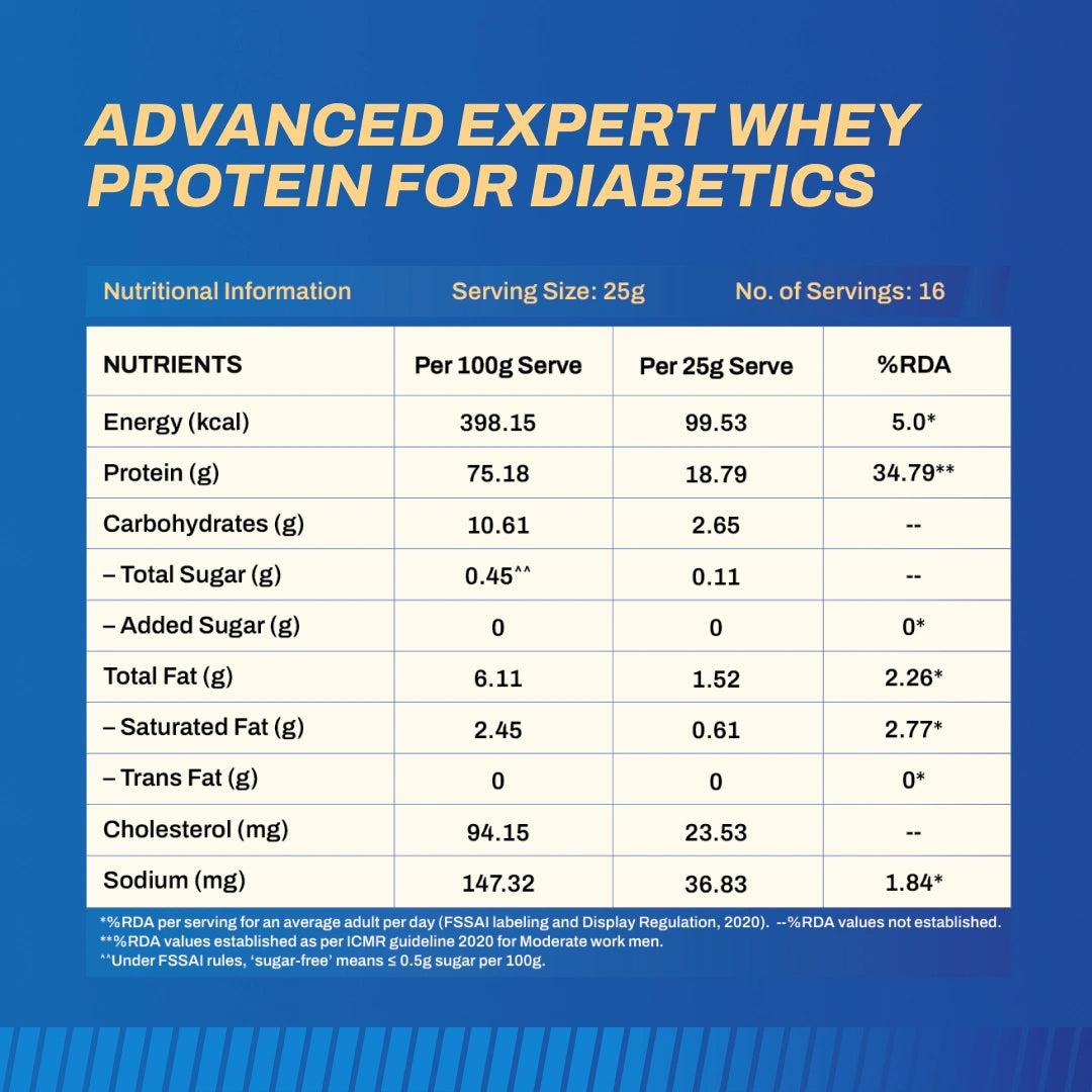 Nutritional information label for Advanced Expert Whey Protein for Diabetics on a blue background