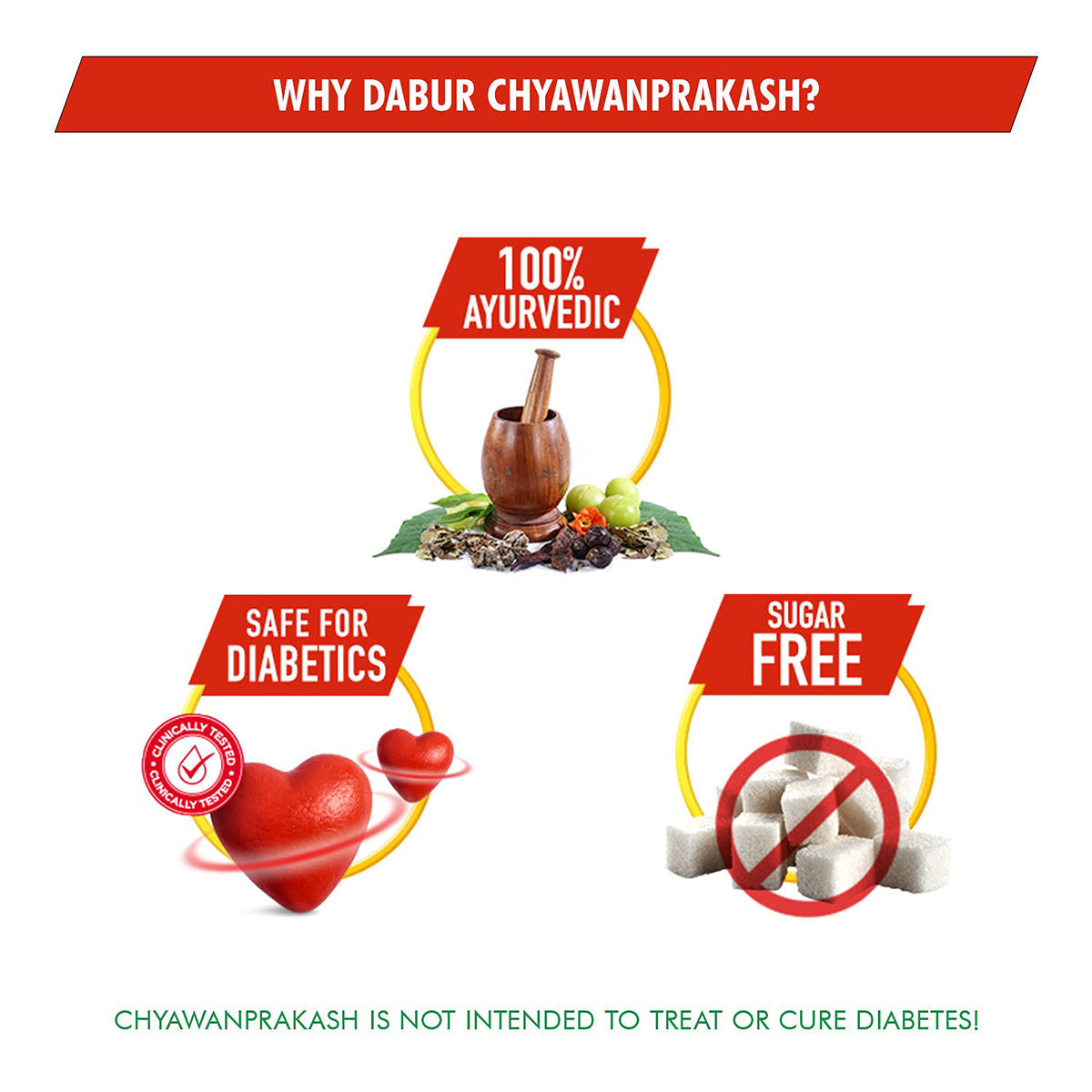 Dabur chyawanprakash rta