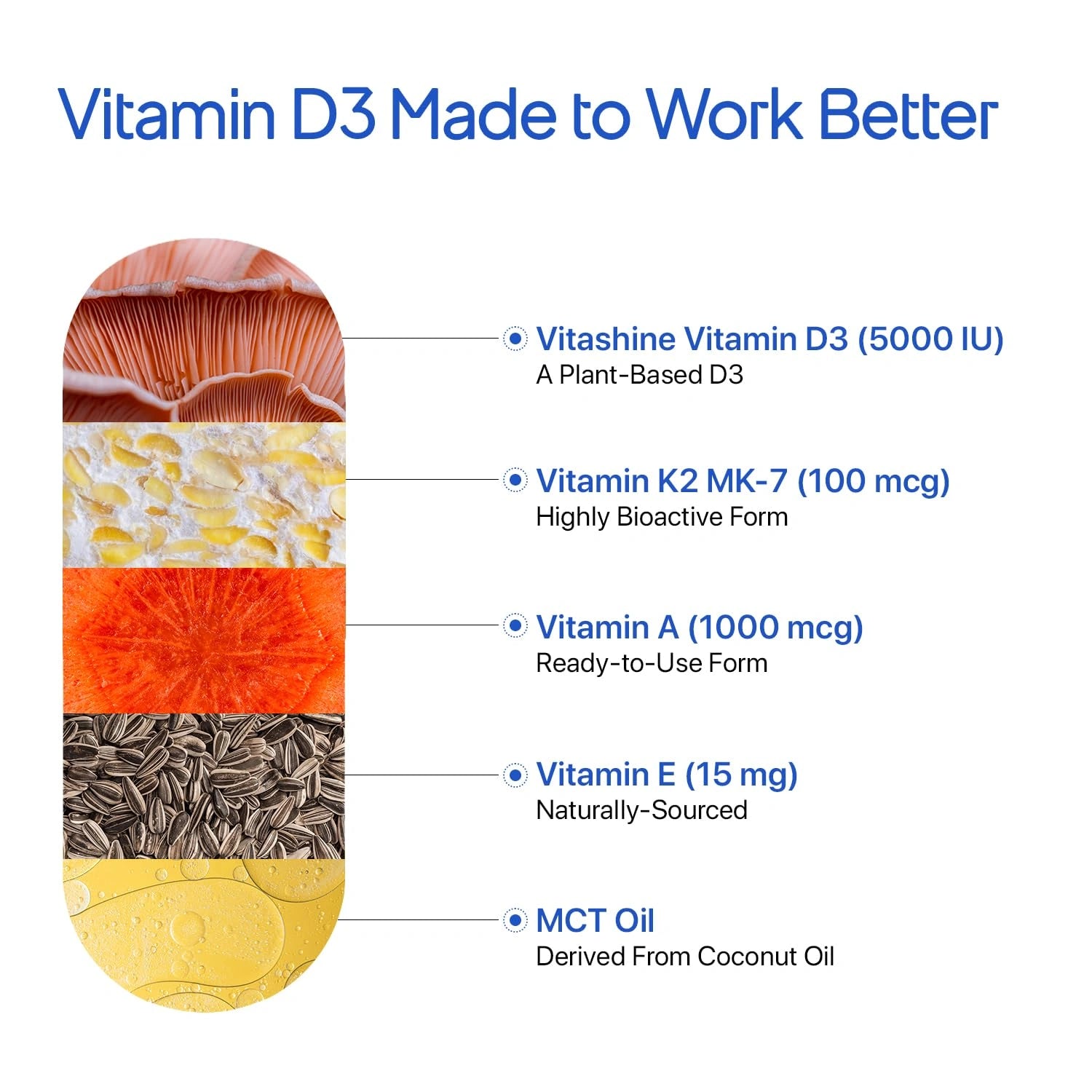 Vitashine Vitamin D3 supplement with labeled ingredients on a white background