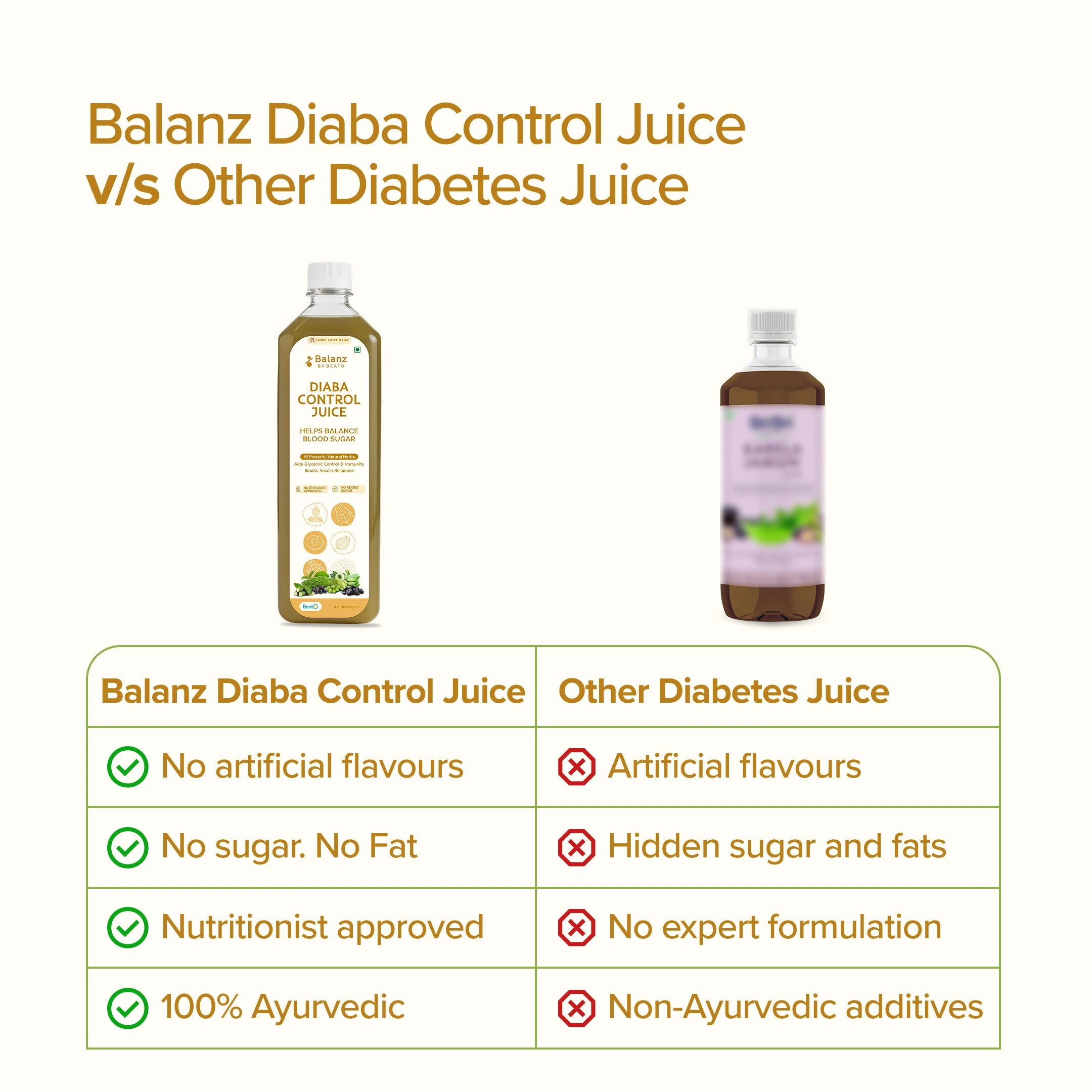 Comparison chart of Balanz Diaba Control Juice with other diabetes juices on a white background.