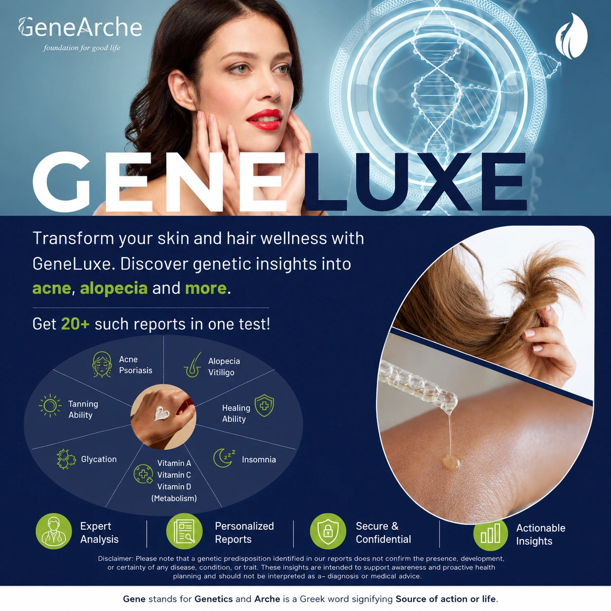 Promotional graphic for GeneLuxe hair and skin testing by GeneArche, featuring a woman touching her face, a close-up of a hair strand, and circular diagrams explaining genetic insights into acne, alopecia, and other hair and skin conditions.