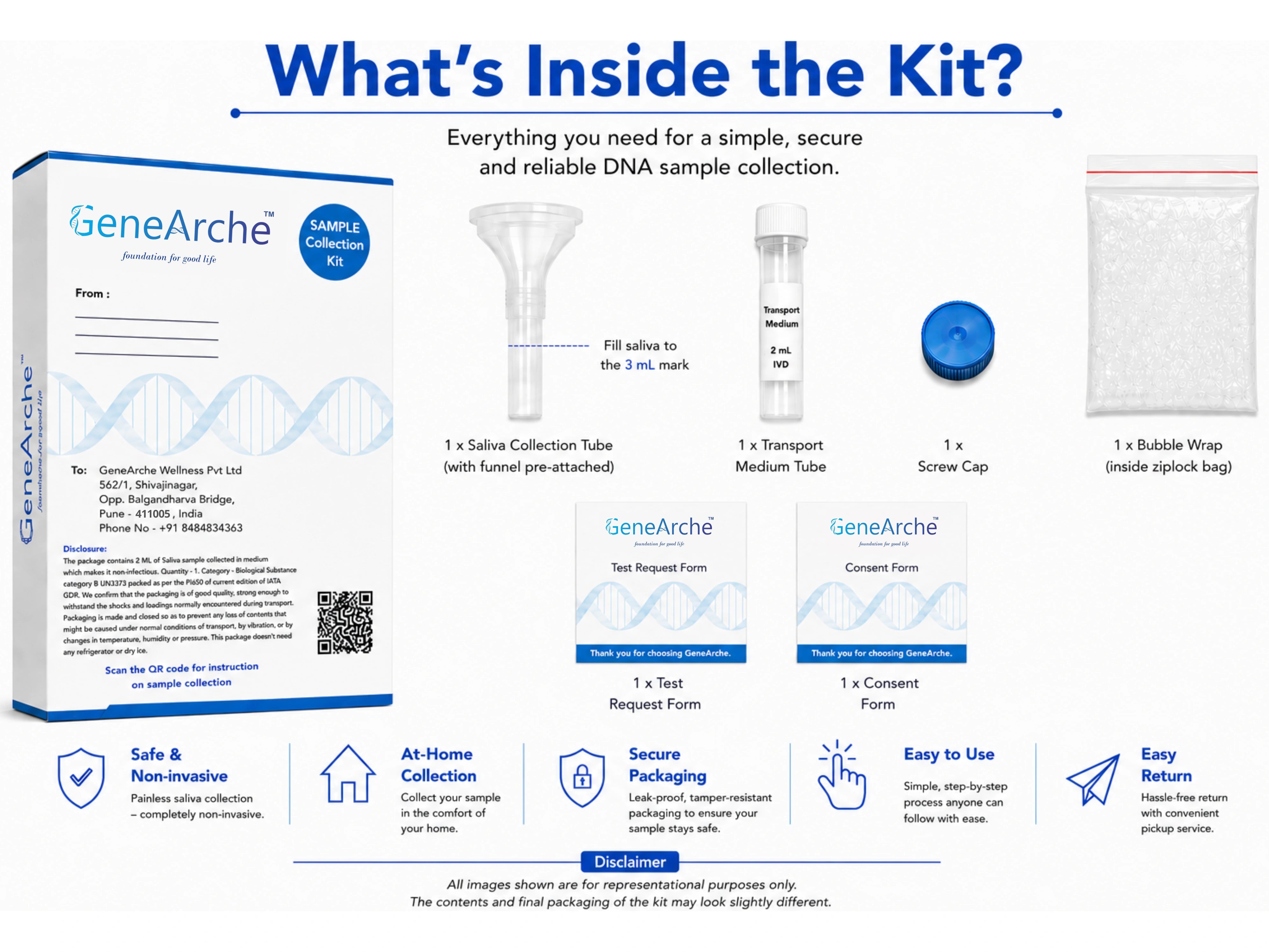 A product information graphic for the GeneArché DNA sample collection kit, titled 'What's Inside the Kit?'. It shows the product box, collection tube, transport tube, screw cap, and bubble wrap, along with icons and text describing the kit features and included forms.