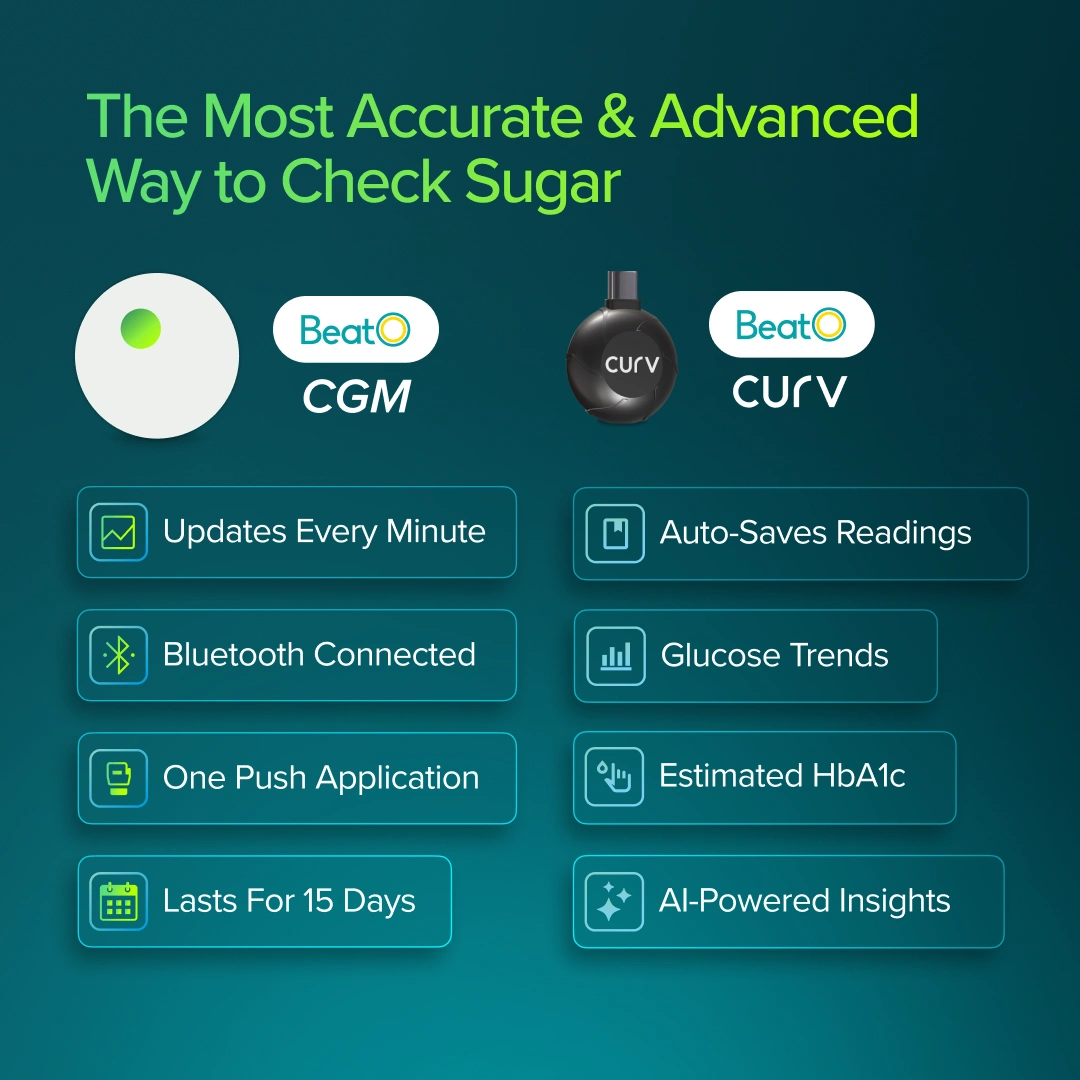 BeatO CGM with BeatO CURV Glucometer FREE 25Strips & 25Lancets Type-C USB Connector | Android Only