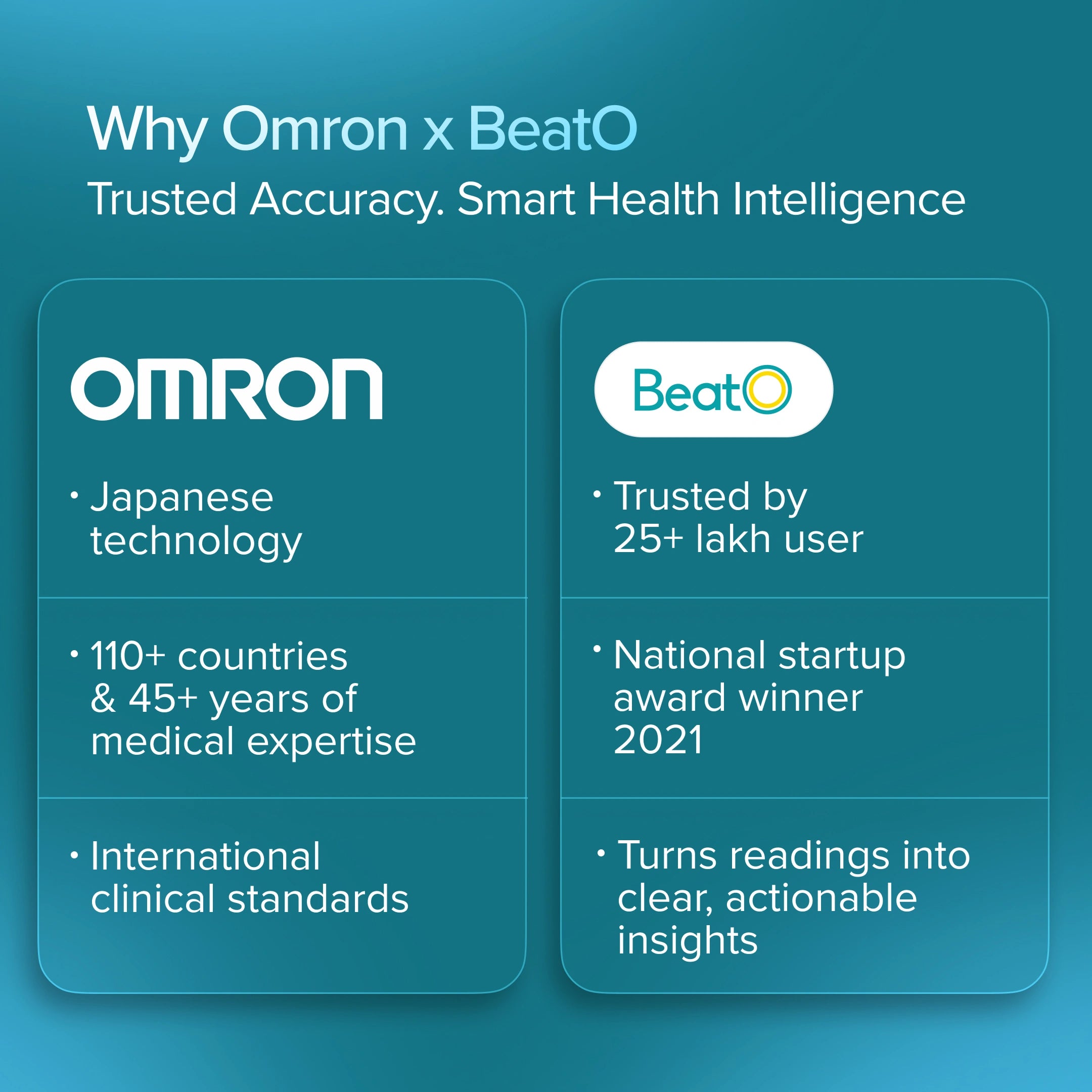 Omron X BeatO BP Monitor + FREE Weight Management Doctor Consultation | Clinically Validated | Bluetooth Connected | Weight Management & Metabolic Insights