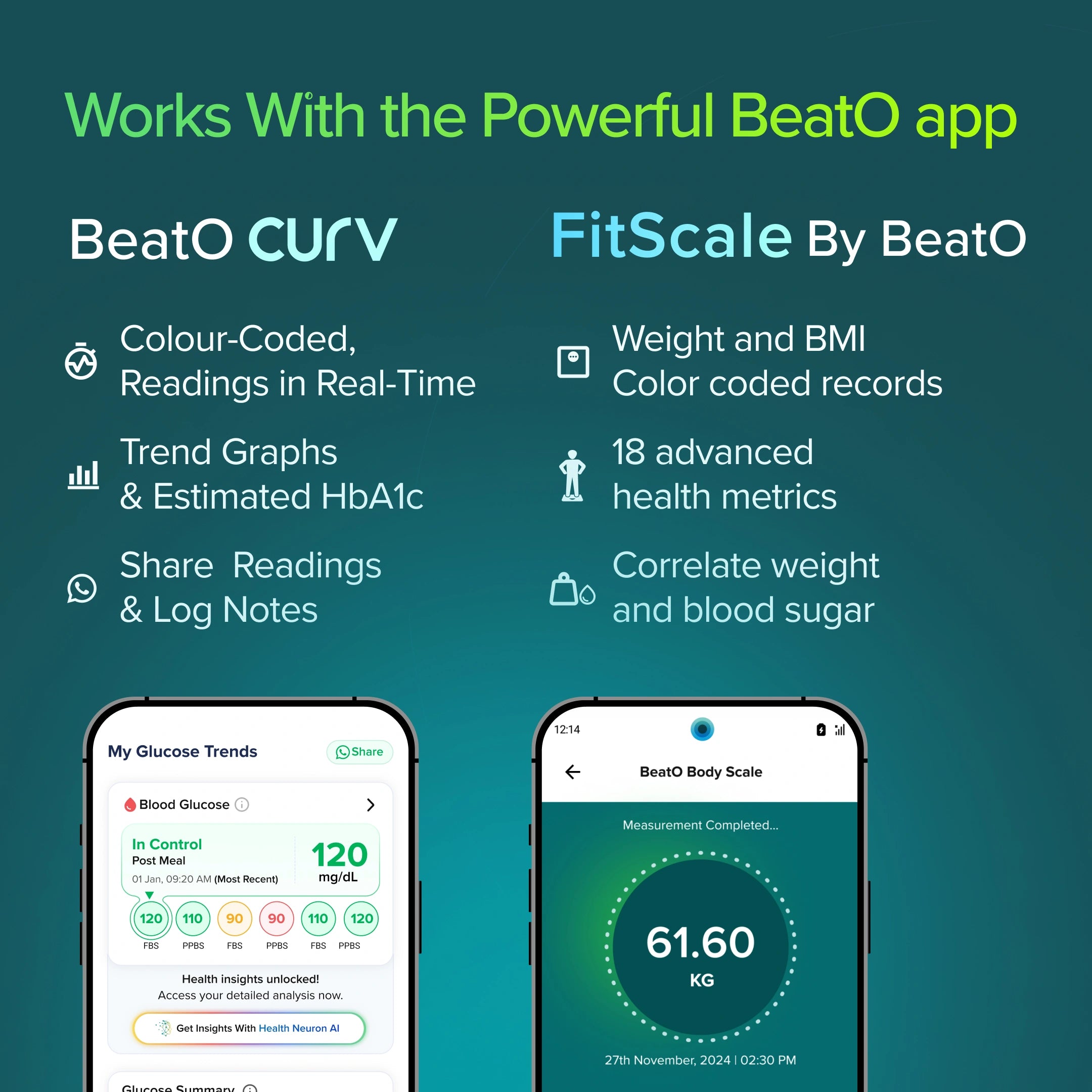FitScale by BeatO Body Composition Scale with BeatO CURV Glucometer FREE 25Strips & 25Lancets Type-C USB Connector | Android Only