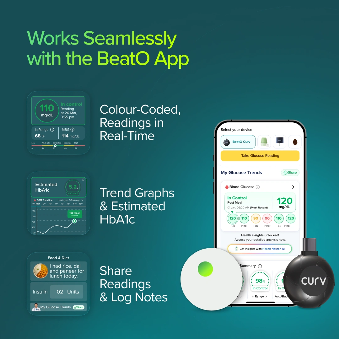 BeatO CGM with BeatO CURV Glucometer FREE 25Strips & 25Lancets Type-C USB Connector | Android Only
