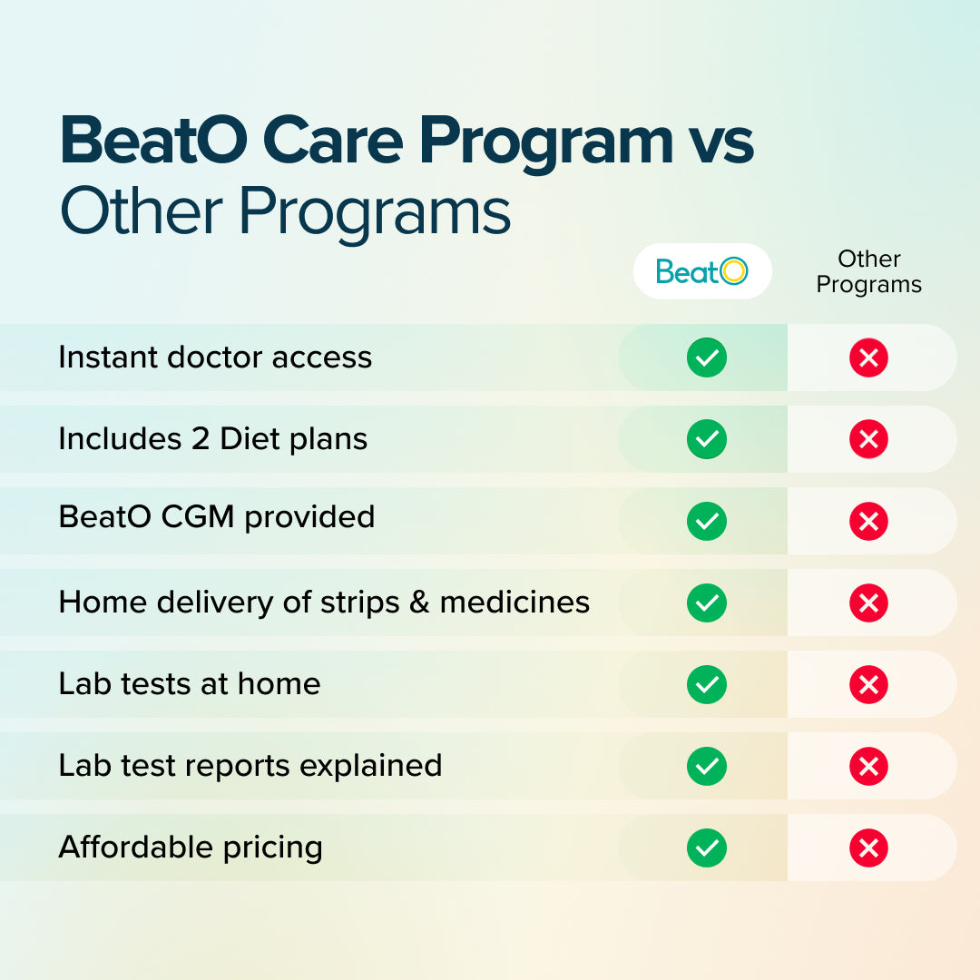 BeatO CGM with Care Program