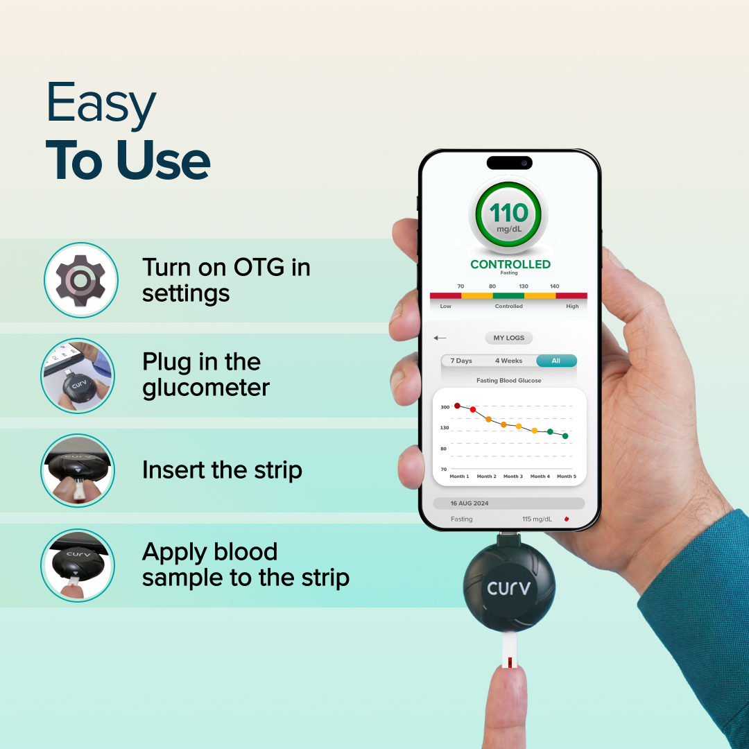 BeatO CURV Glucometer FREE Strips & Lancets Type-C USB Connector | Android Only