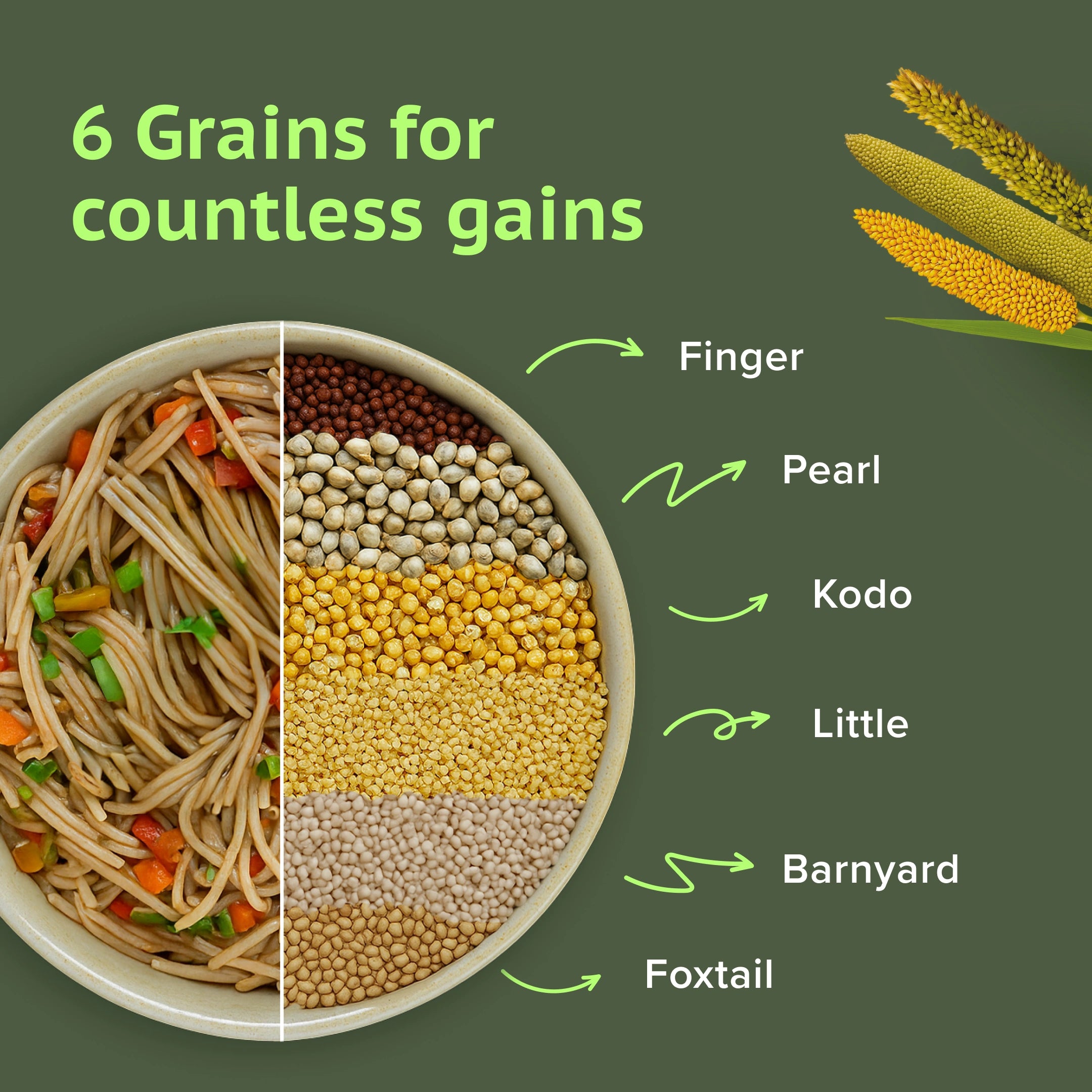 GudSwap by BeatO Multi Millet Noodles (150g) | Made with 6 Super Millets | High Fibre | No Maida | No Added Sugar | Cholesterol-Free