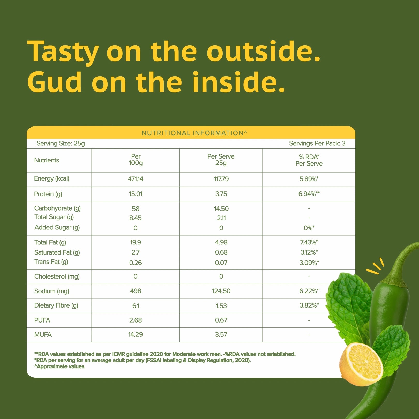 Nutritional information table with green peppers, lemon, and mint on a green background.