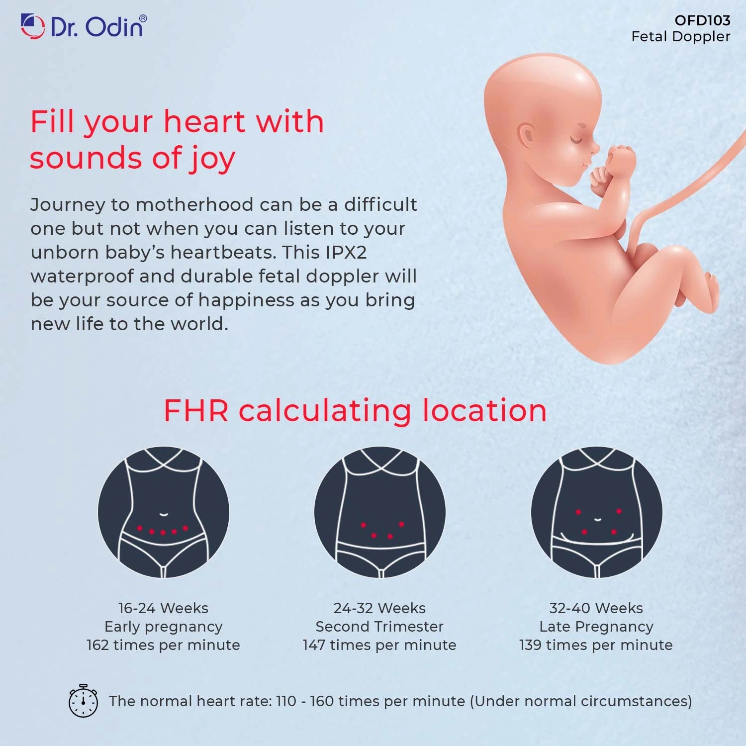 Dr. Odin OFD 103 Fetal Doppler Heart Rate Detection Monitoring Machine