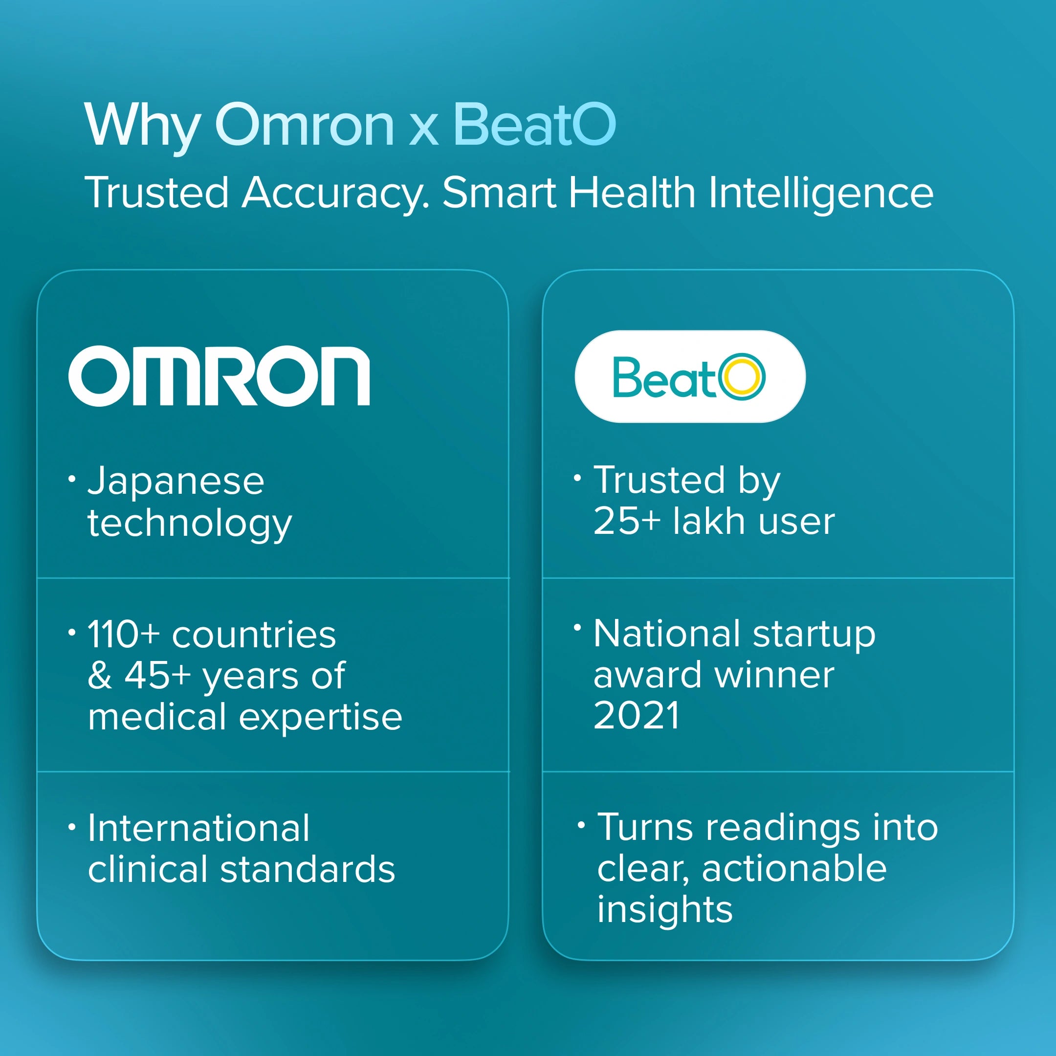 Comparison chart between Omron and BeatO with their respective features on a blue background