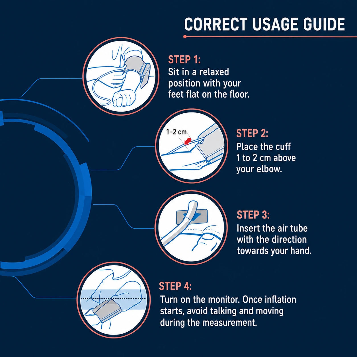 A dark blue usage guide infographic titled 'CORRECT USAGE GUIDE' with four illustrated steps showing how to properly use a blood pressure cuff. The steps include sitting in a relaxed position with feet flat on the floor, placing the cuff 1 to 2 cm above the elbow, inserting the air tube toward the hand, and turning on the monitor.