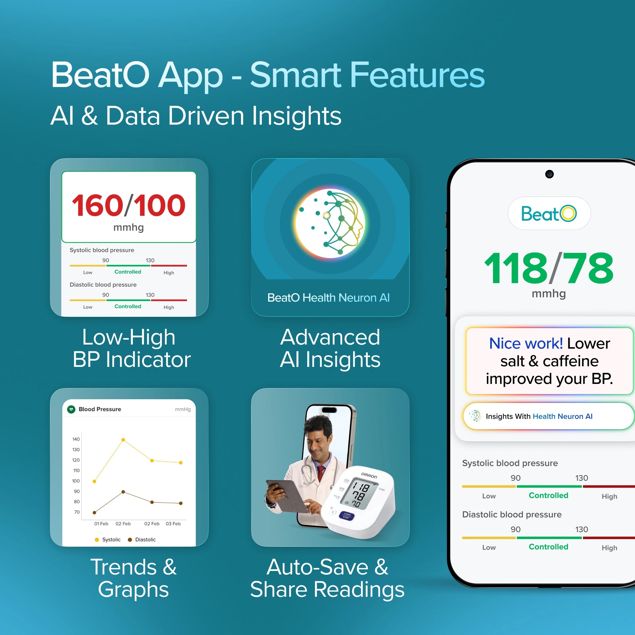 Promotional graphic of BeatO App with smart features on a blue background