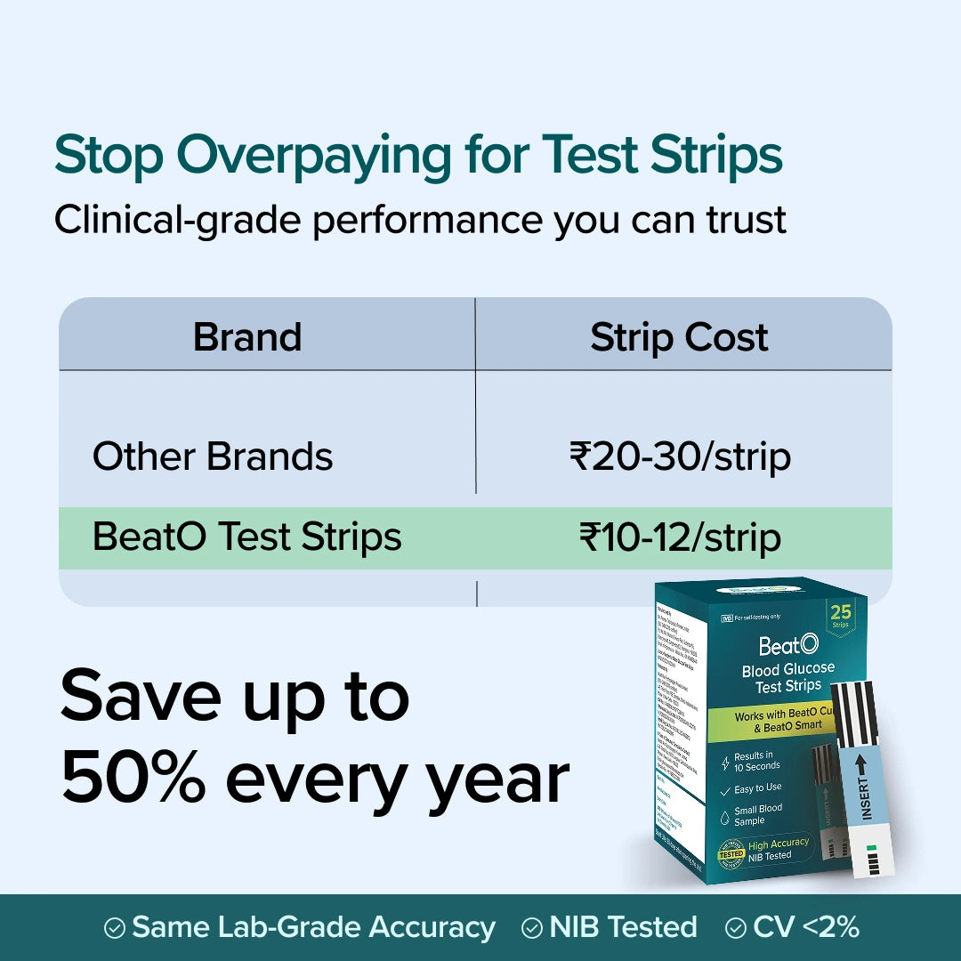 BeatO Glucometer | Auto-Saves Readings | ISO Certified | Free Strips &  Lancets | Lab-Grade Accuracy | Life time warranty